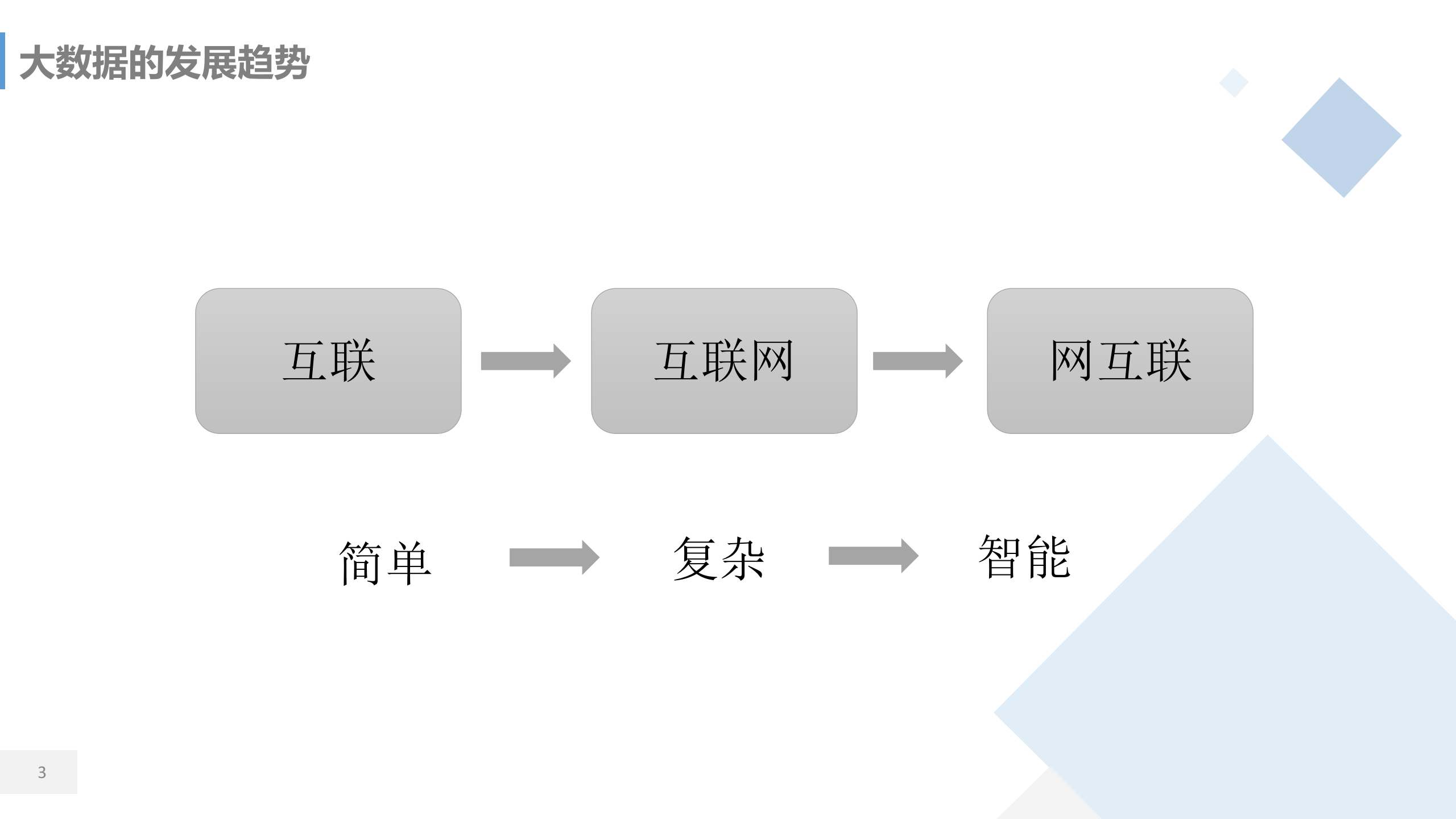 企业交易信用和现金流优化管理_ITIL之家(www.itilzj.com)_.PPTX 第3页