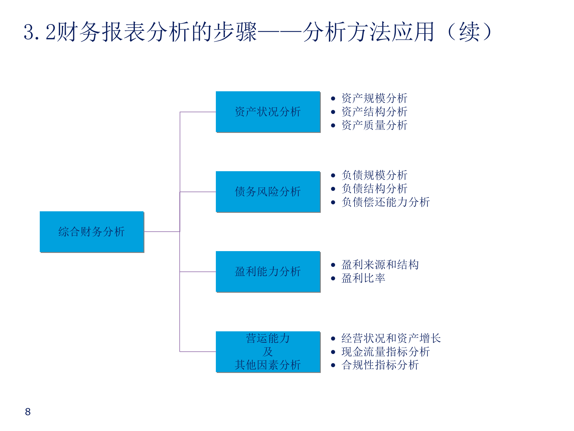 企业财务报表分析_ITIL之家(www.itilzj.com)_.PPT 第8页