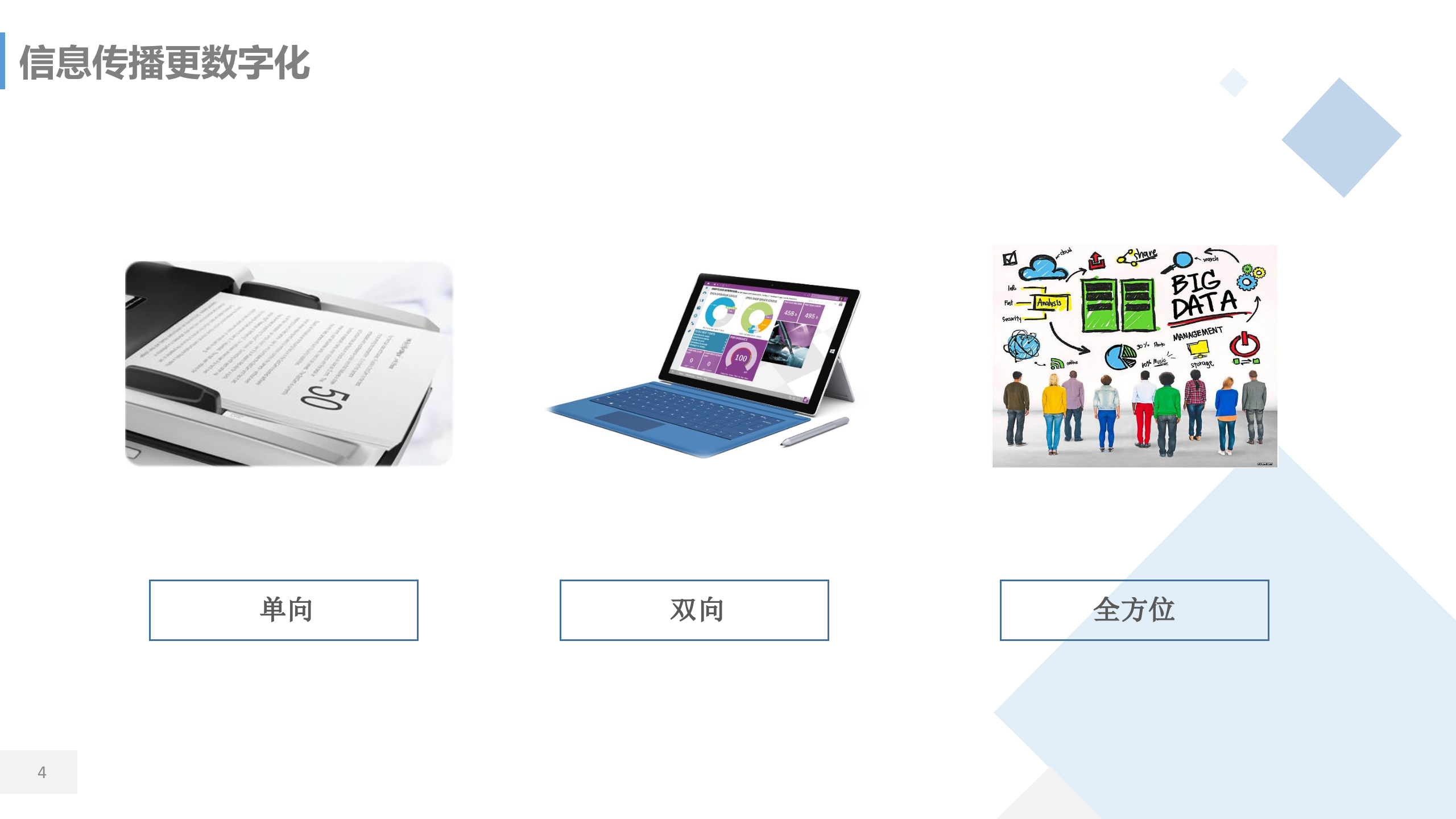 企业交易信用和现金流优化管理_ITIL之家(www.itilzj.com)_.PPTX 第4页