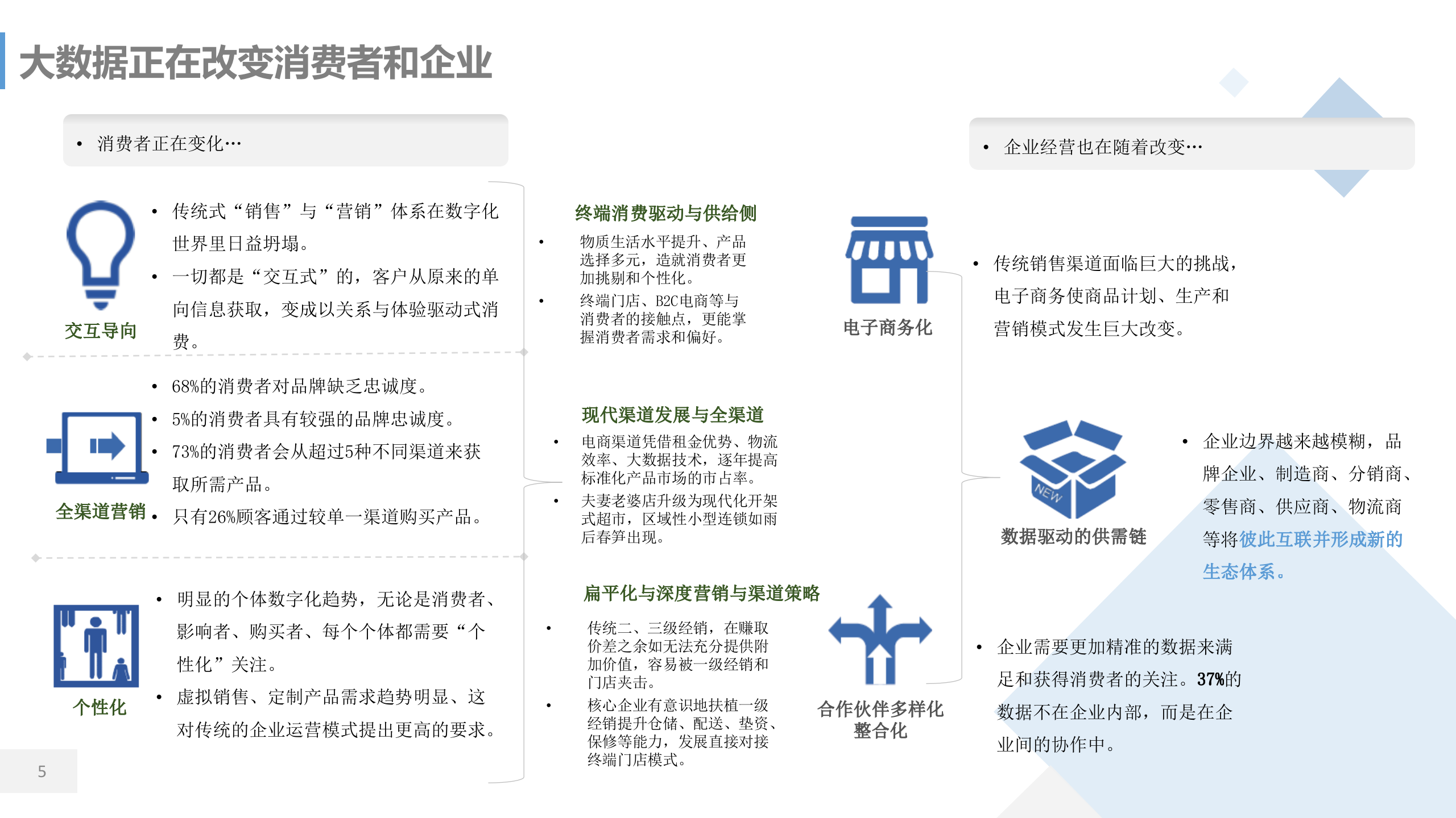 企业交易信用和现金流优化管理_ITIL之家(www.itilzj.com)_.PPTX 第5页
