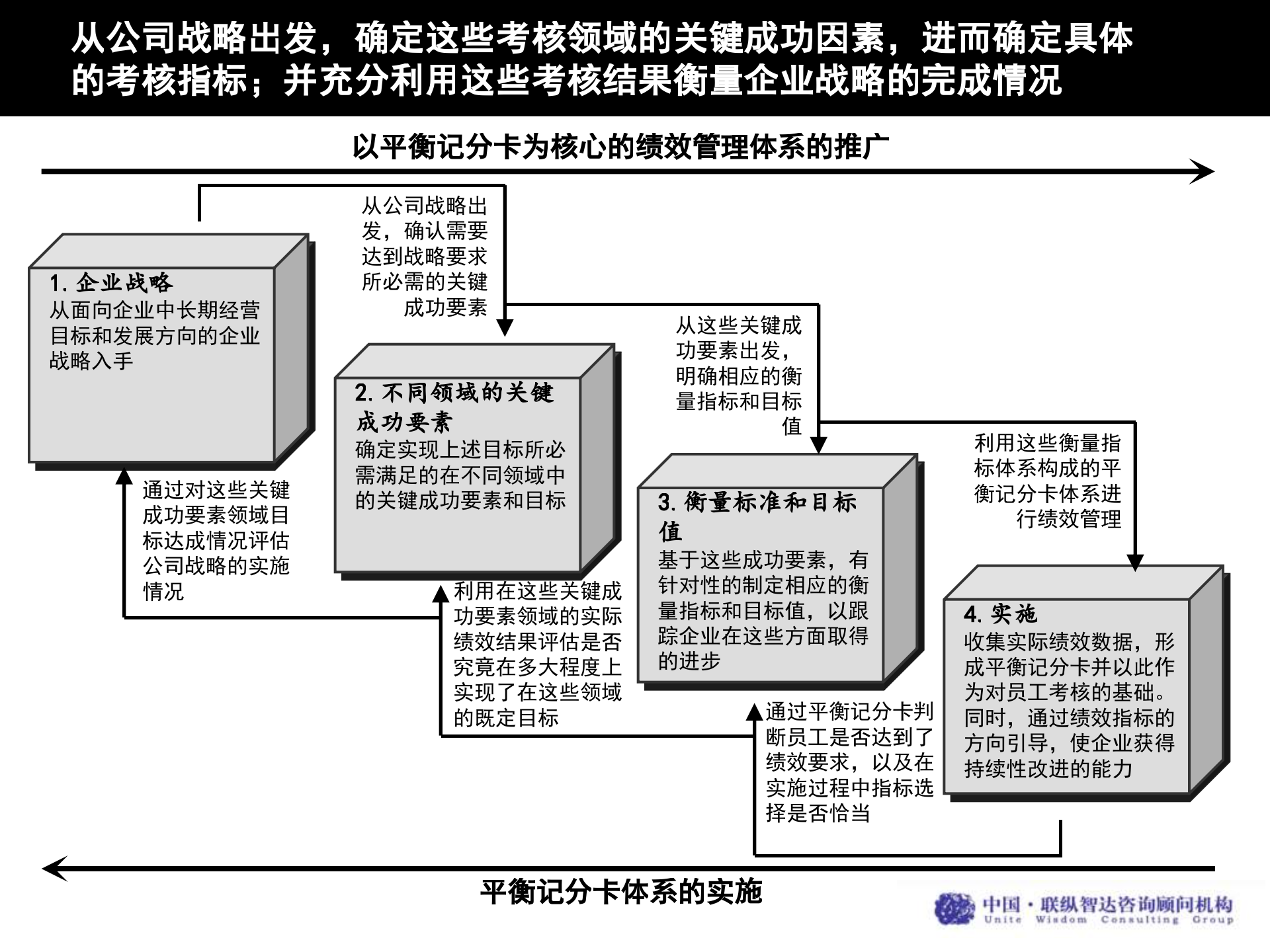 企业运营分析工具_ITIL之家(www.itilzj.com)_.PPTX 第3页