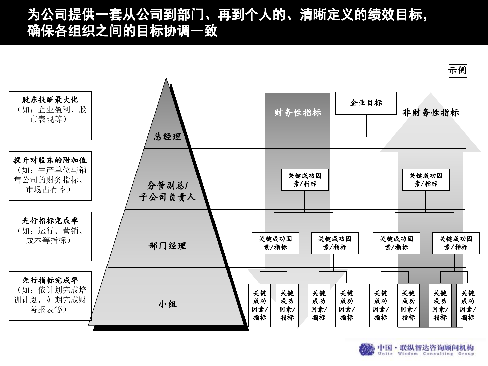 企业运营分析工具_ITIL之家(www.itilzj.com)_.PPTX 第4页