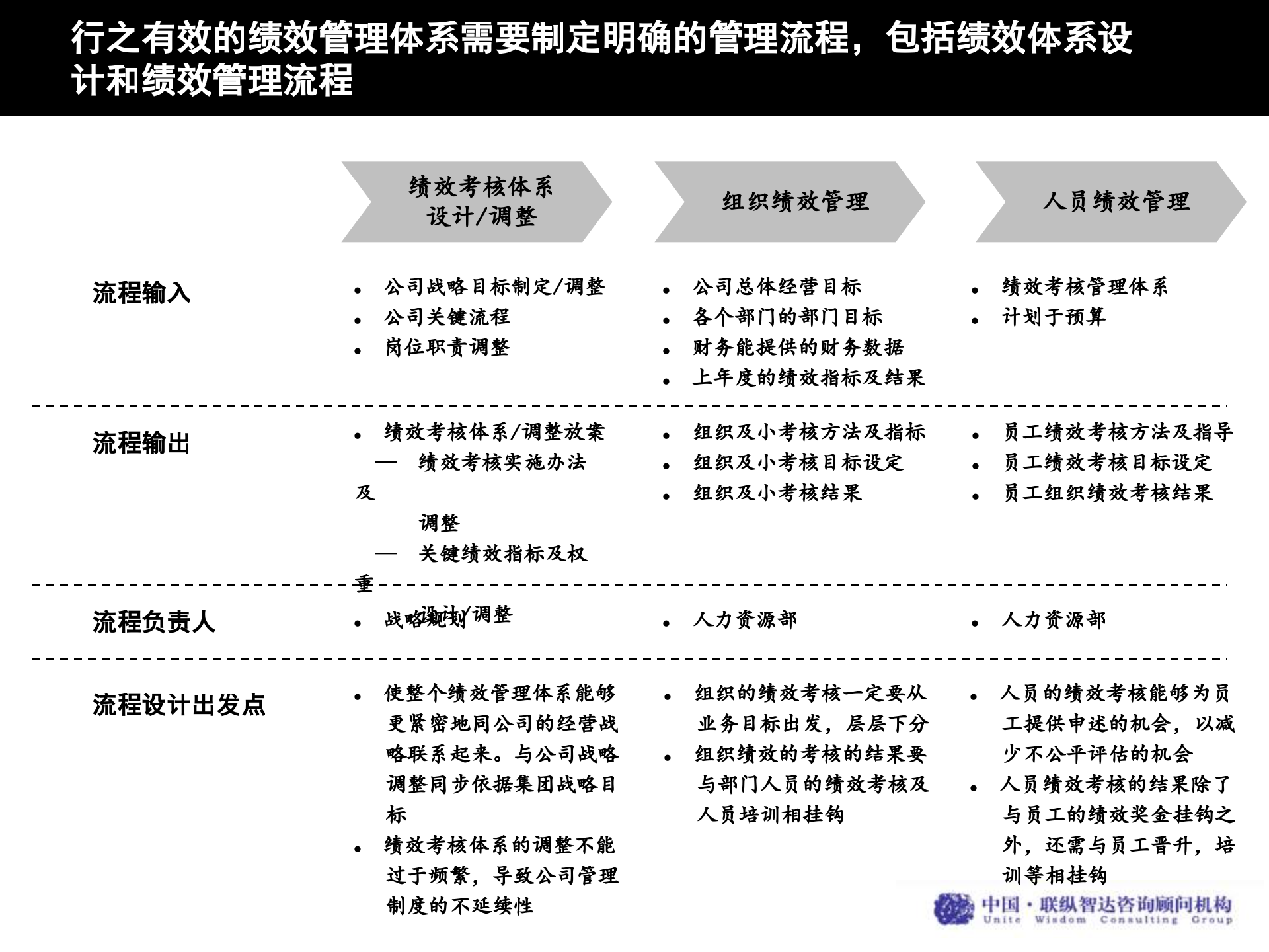 企业运营分析工具_ITIL之家(www.itilzj.com)_.PPTX 第5页