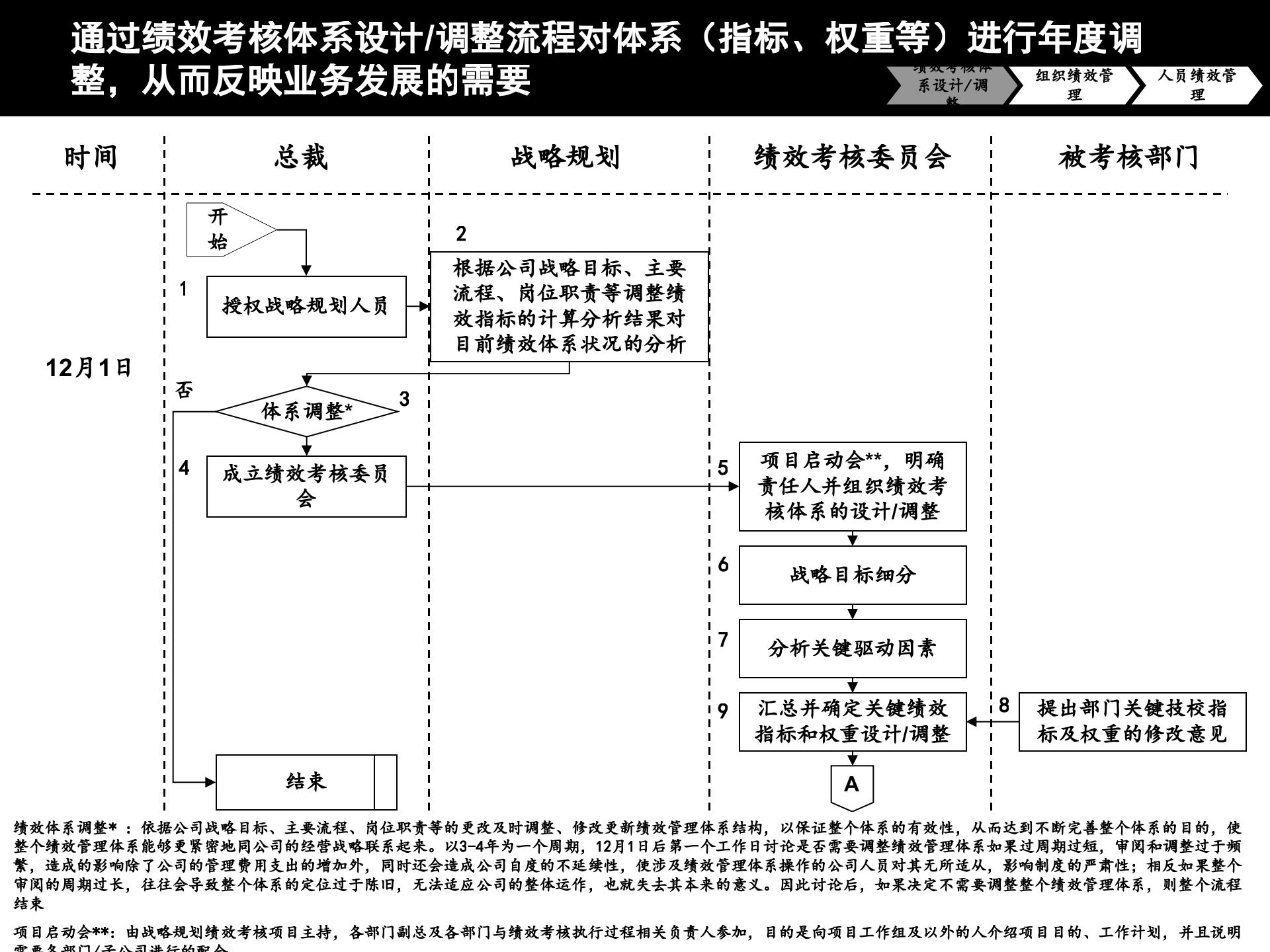 企业运营分析工具_ITIL之家(www.itilzj.com)_.PPTX 第6页