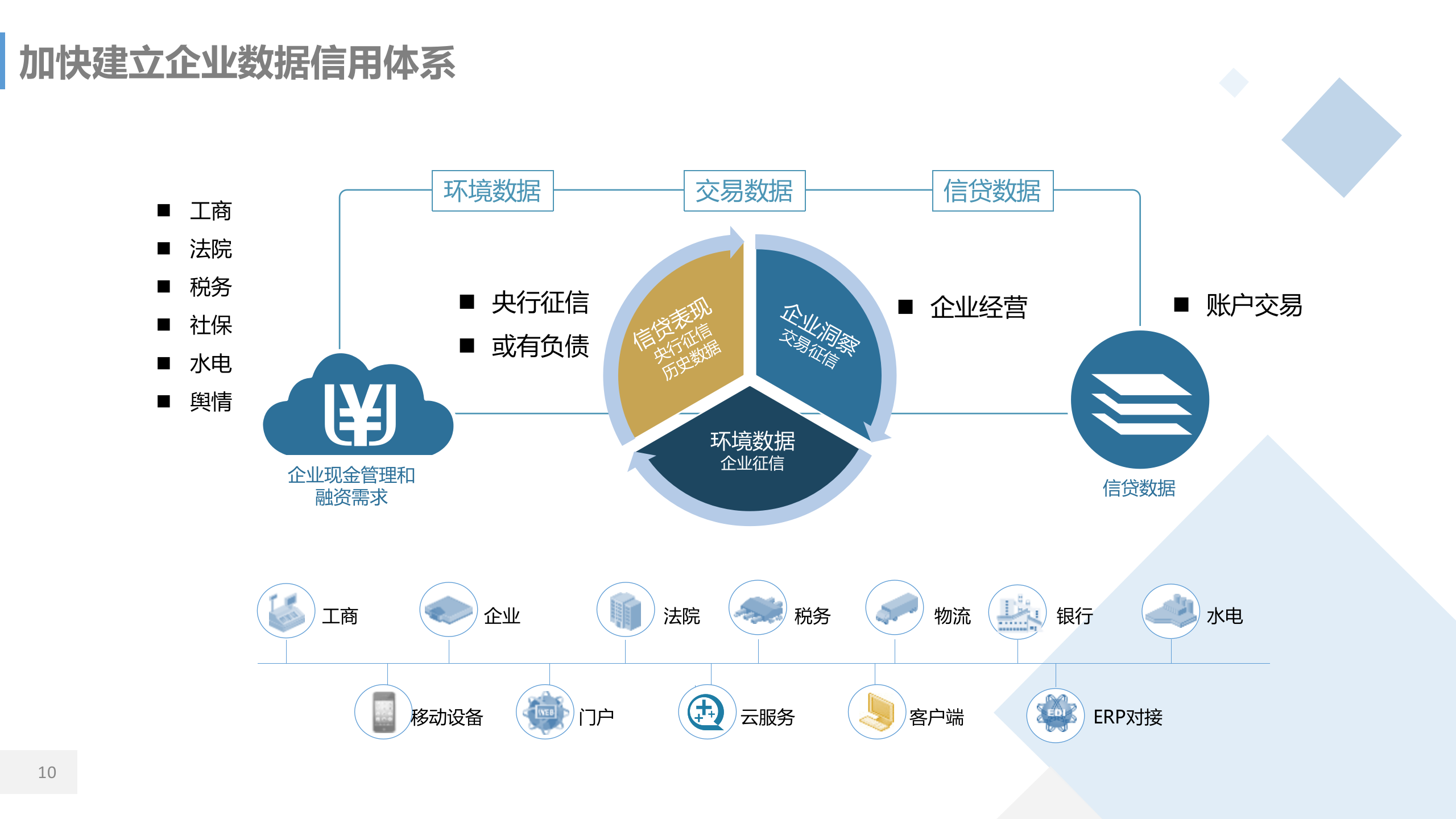 企业交易信用和现金流优化管理_ITIL之家(www.itilzj.com)_.PPTX 第10页
