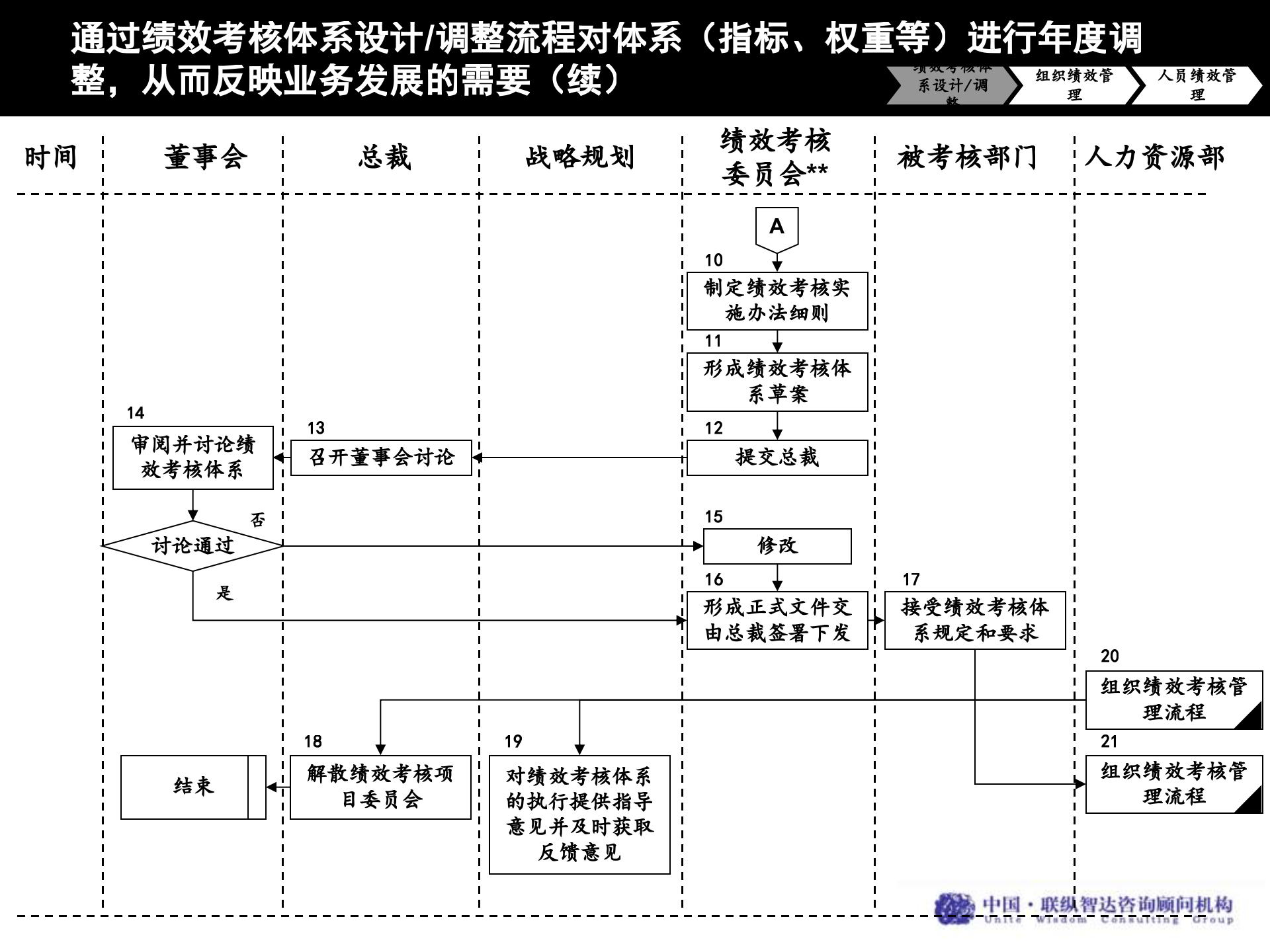 企业运营分析工具_ITIL之家(www.itilzj.com)_.PPTX 第7页