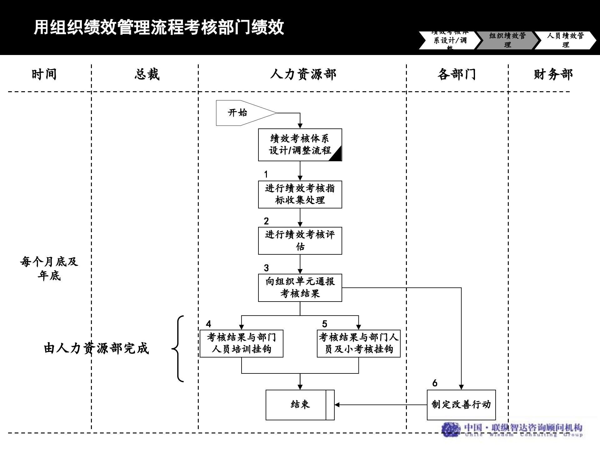 企业运营分析工具_ITIL之家(www.itilzj.com)_.PPTX 第8页