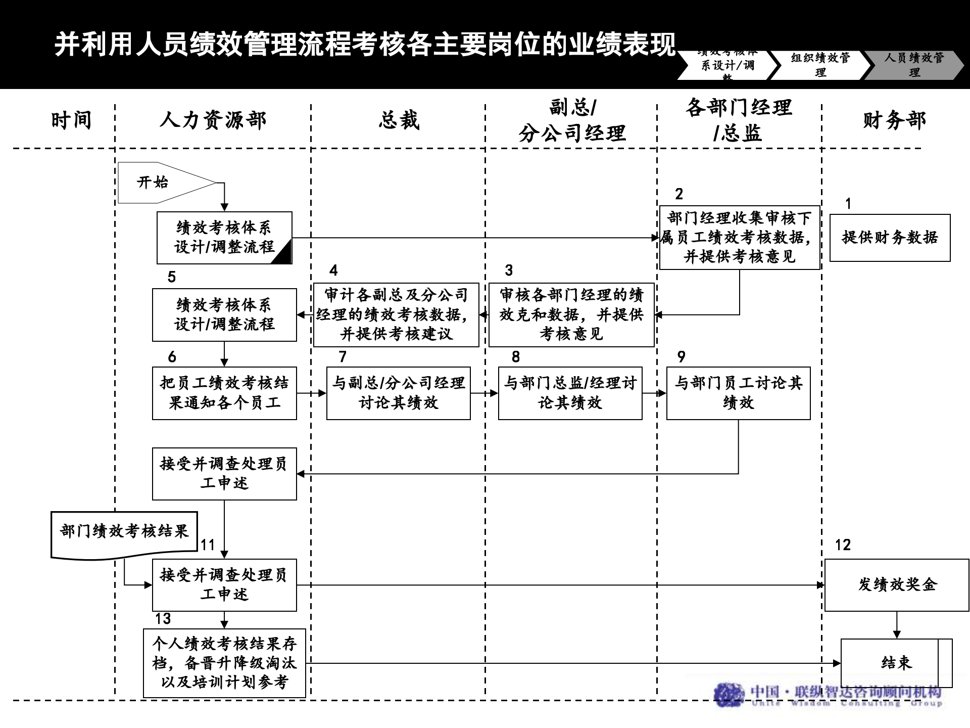 企业运营分析工具_ITIL之家(www.itilzj.com)_.PPTX 第9页