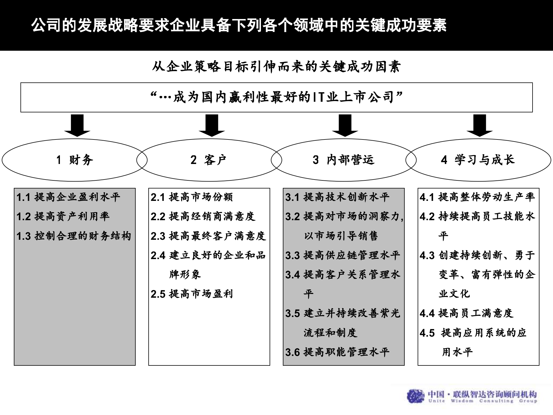 企业运营分析工具_ITIL之家(www.itilzj.com)_.PPTX 第10页