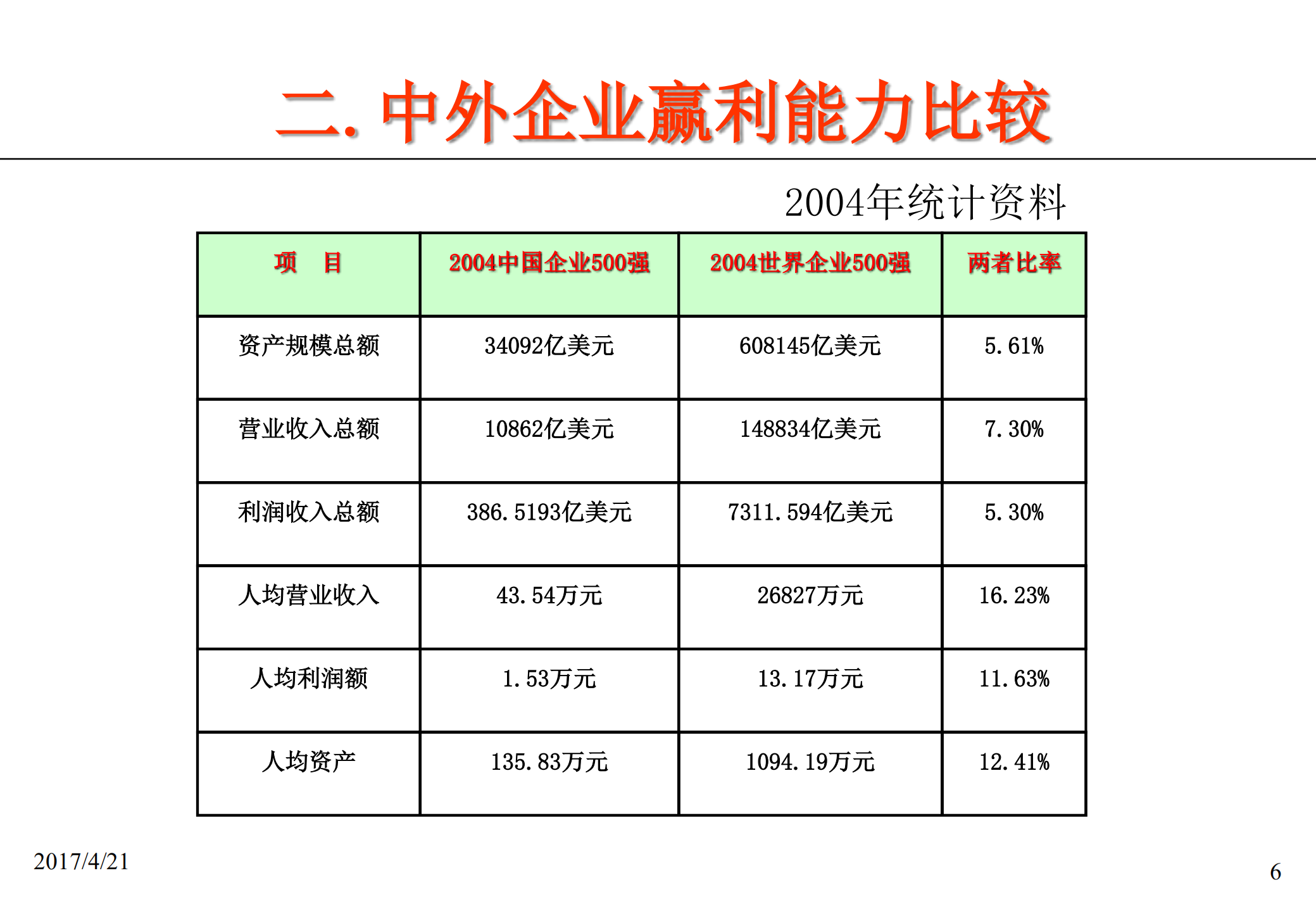 全面降低工厂成本_ITIL之家(www.itilzj.com)_.PDF 第6页