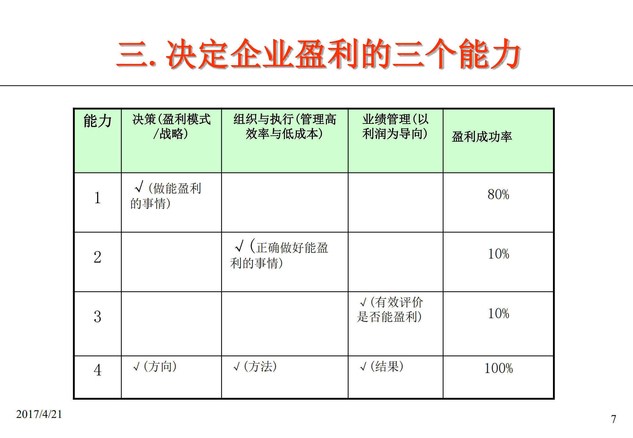 全面降低工厂成本_ITIL之家(www.itilzj.com)_.PDF 第7页