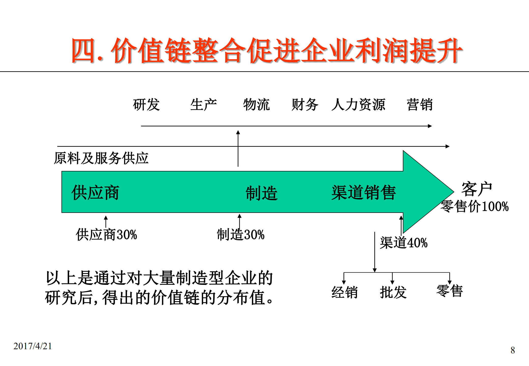 全面降低工厂成本_ITIL之家(www.itilzj.com)_.PDF 第8页