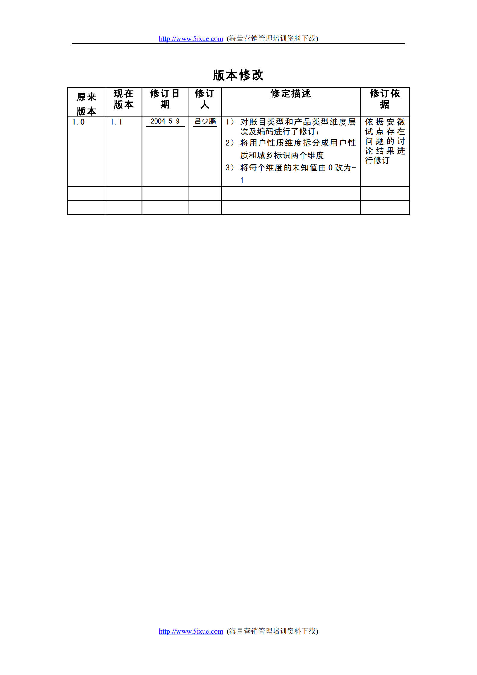 中国电信经营分析系统需求说明书_ITIL之家(www.itilzj.com)_.PDF 第2页