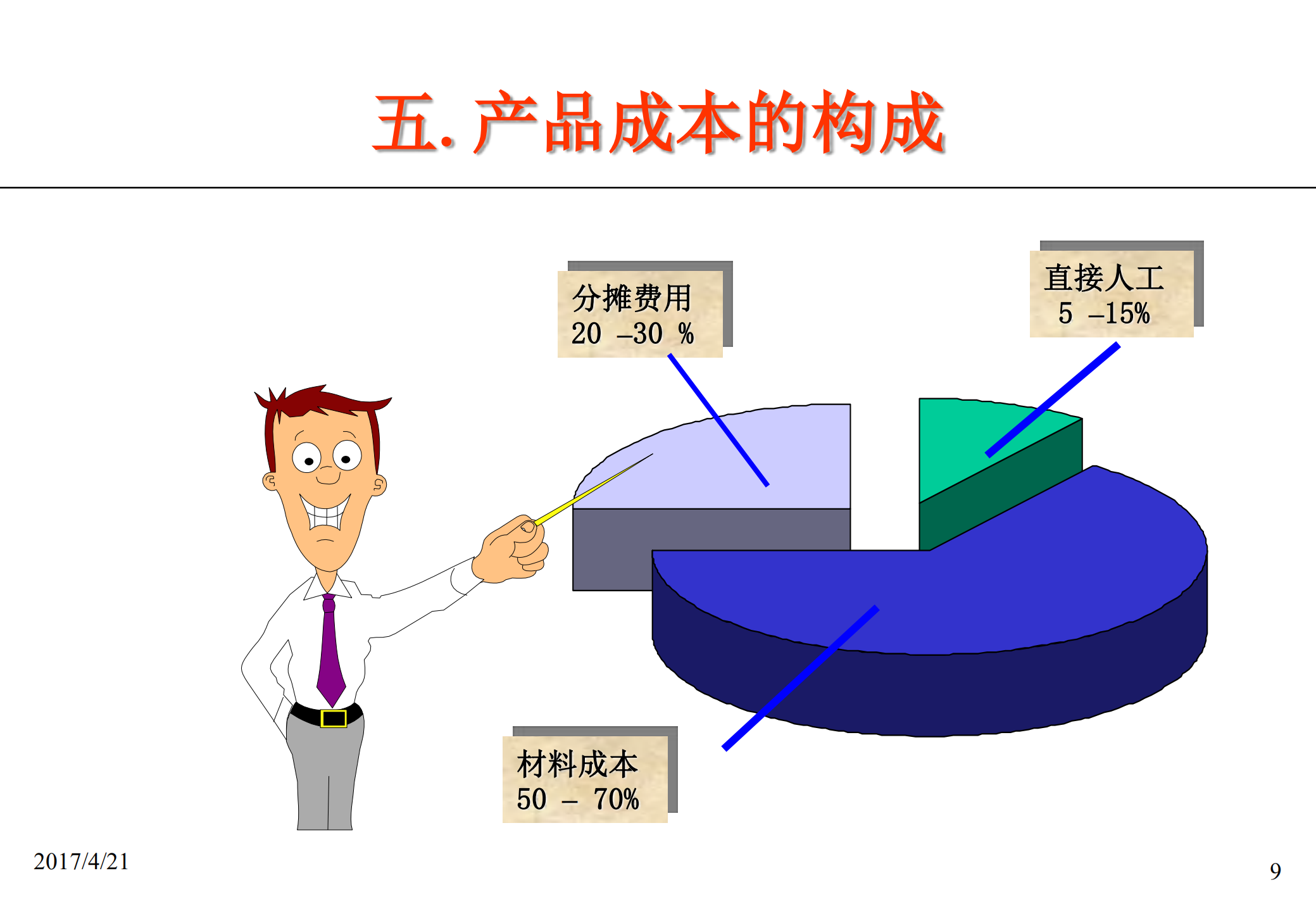 全面降低工厂成本_ITIL之家(www.itilzj.com)_.PDF 第9页