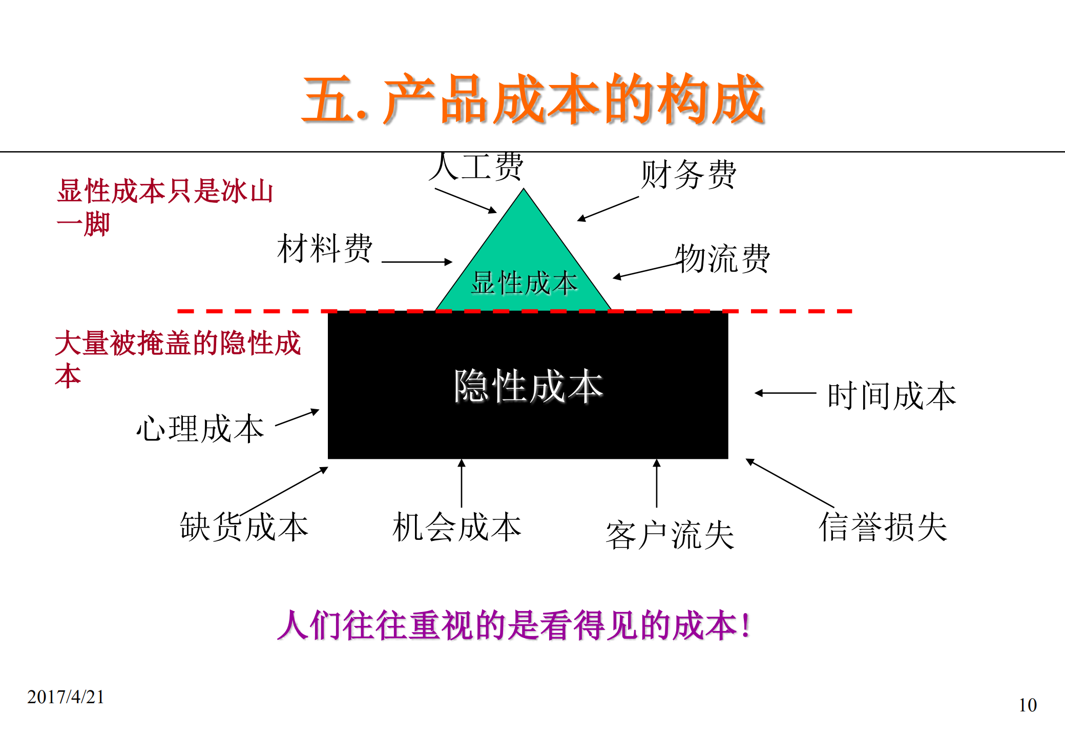 全面降低工厂成本_ITIL之家(www.itilzj.com)_.PDF 第10页