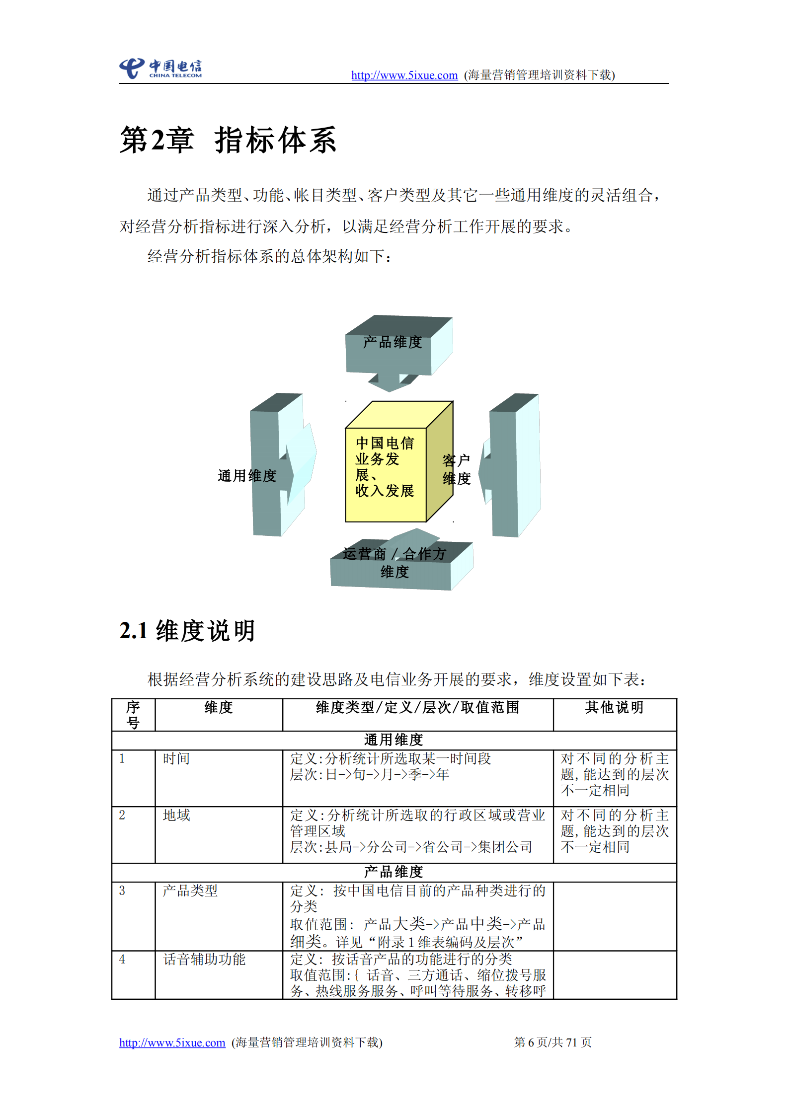 中国电信经营分析系统需求说明书_ITIL之家(www.itilzj.com)_.PDF 第6页