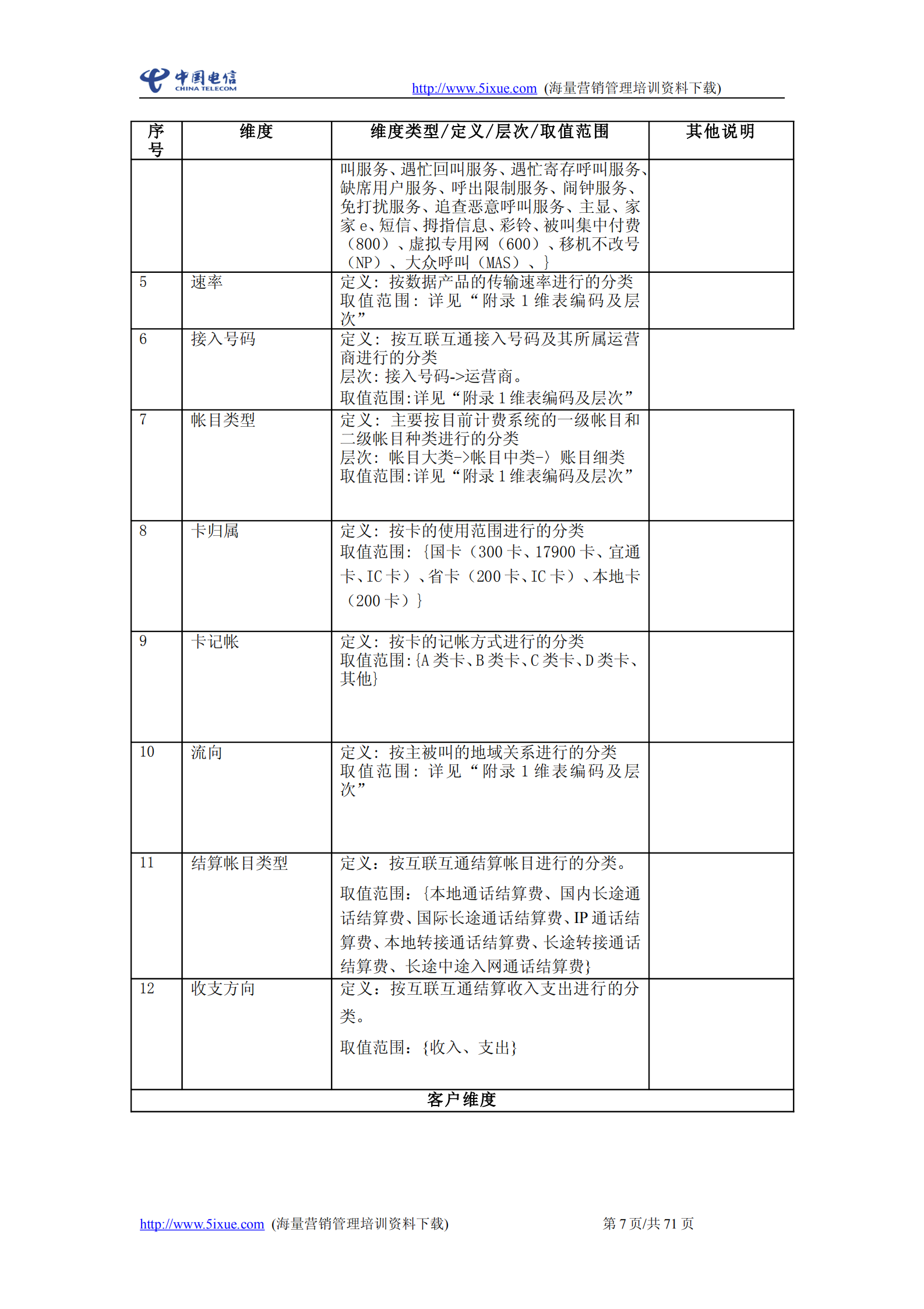 中国电信经营分析系统需求说明书_ITIL之家(www.itilzj.com)_.PDF 第7页