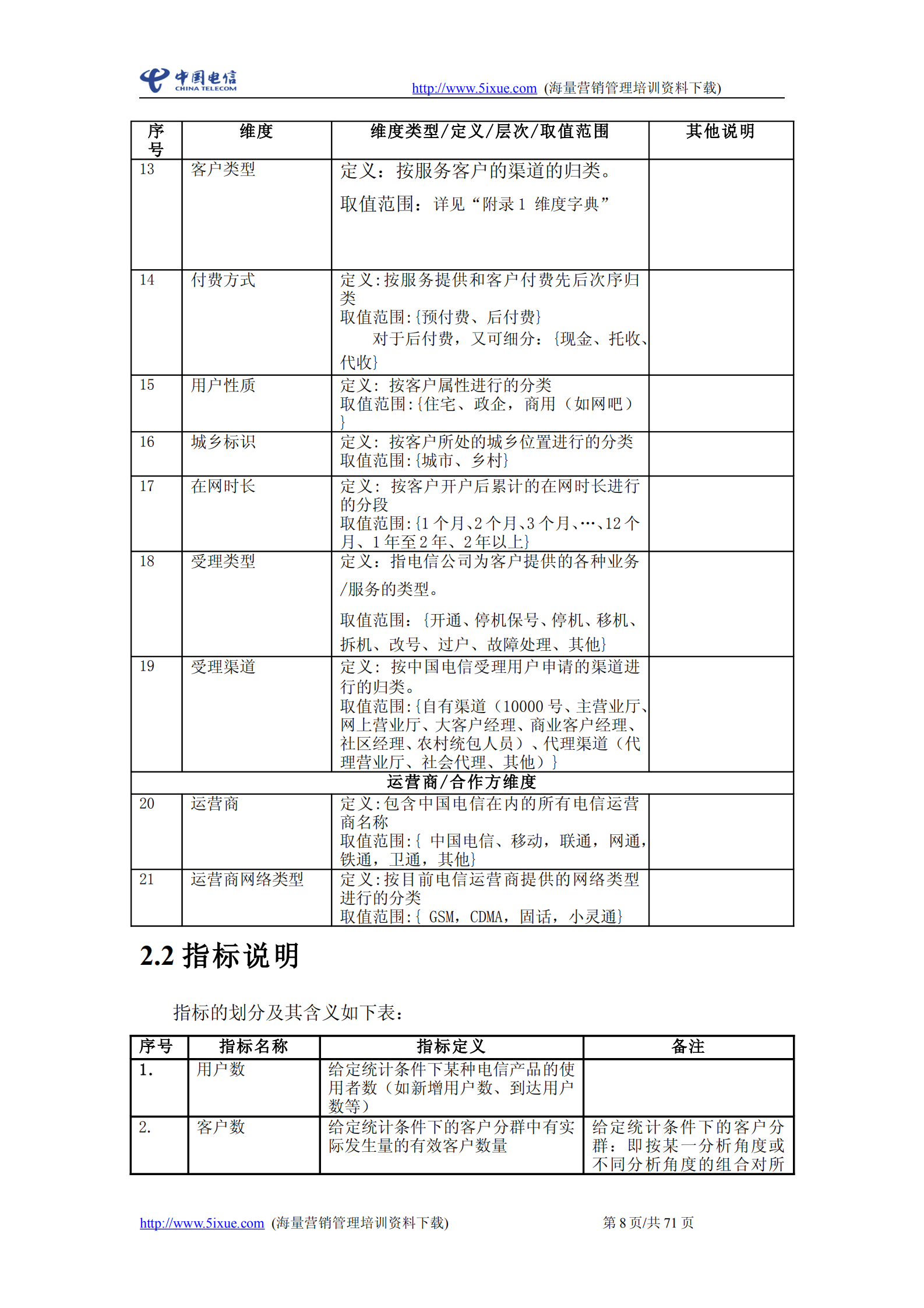 中国电信经营分析系统需求说明书_ITIL之家(www.itilzj.com)_.PDF 第8页