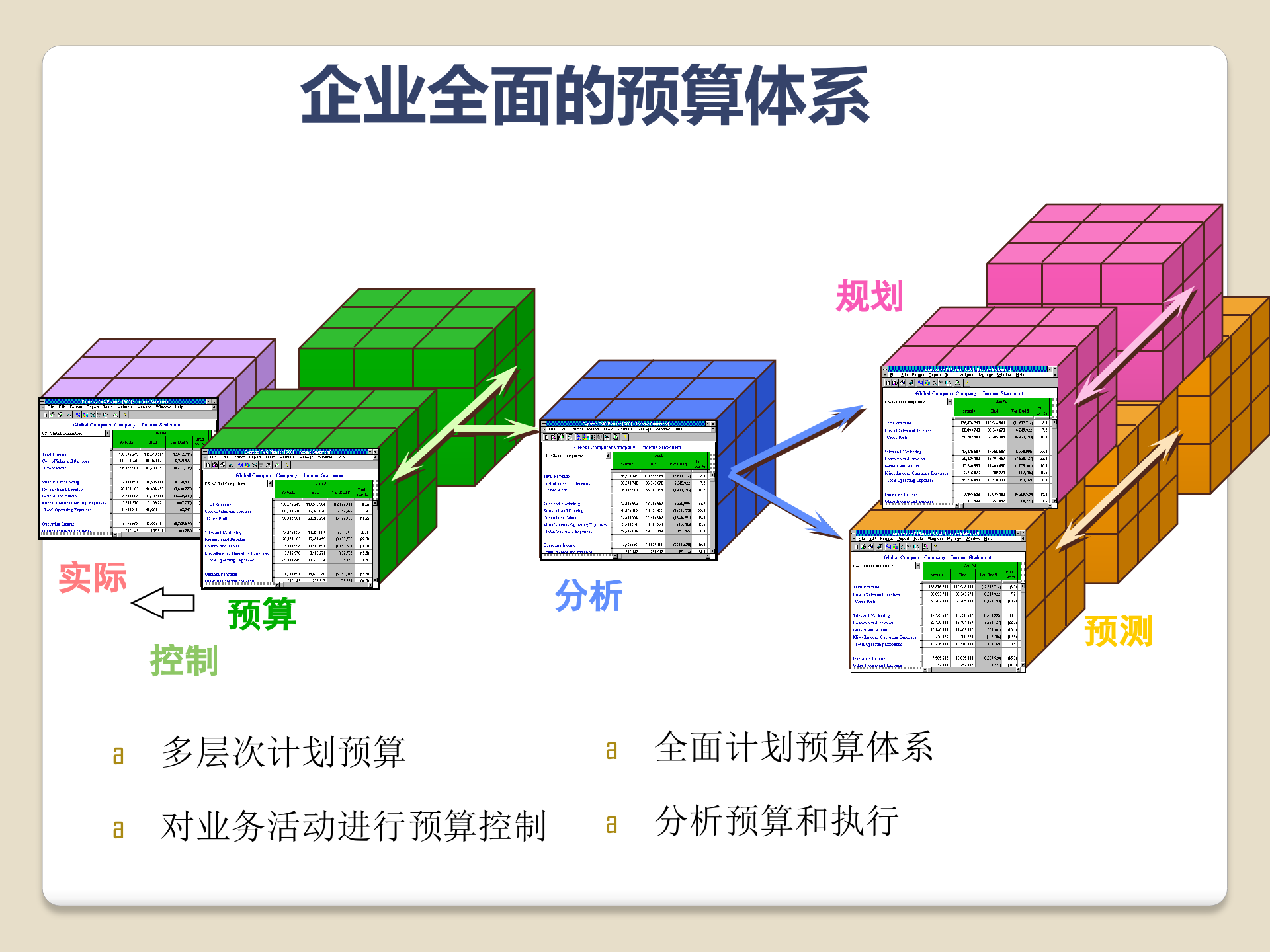全面预算管理概要_ITIL之家(www.itilzj.com)_.PPTX 第8页