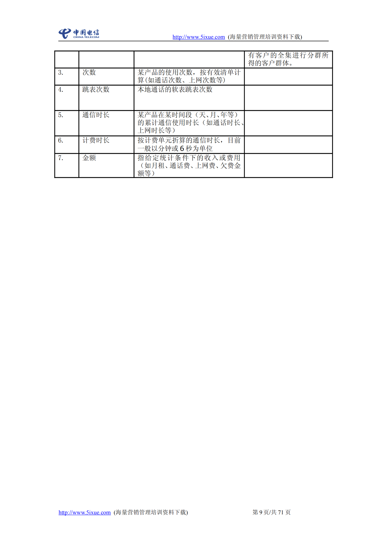 中国电信经营分析系统需求说明书_ITIL之家(www.itilzj.com)_.PDF 第9页