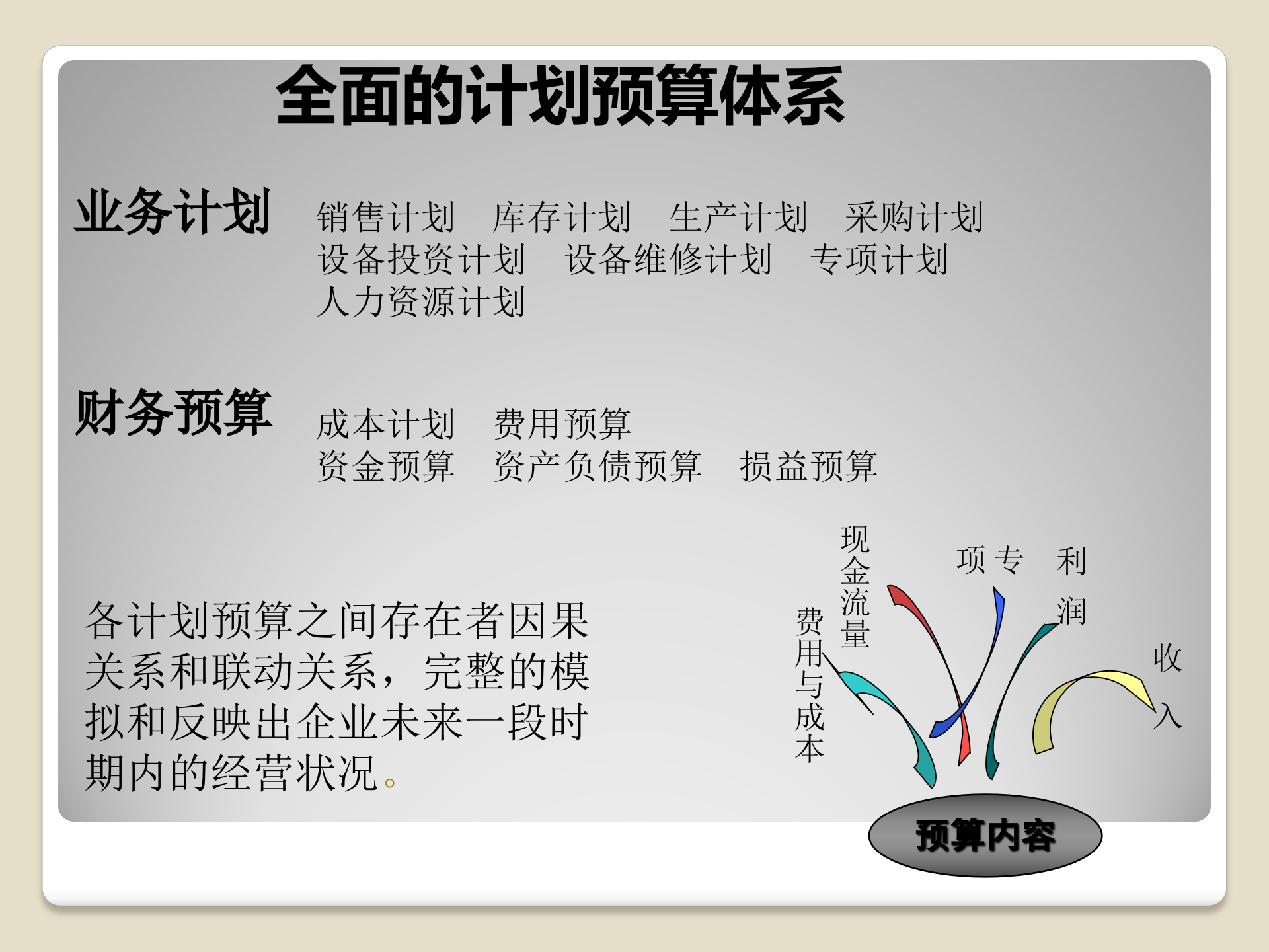 全面预算管理概要_ITIL之家(www.itilzj.com)_.PPTX 第9页