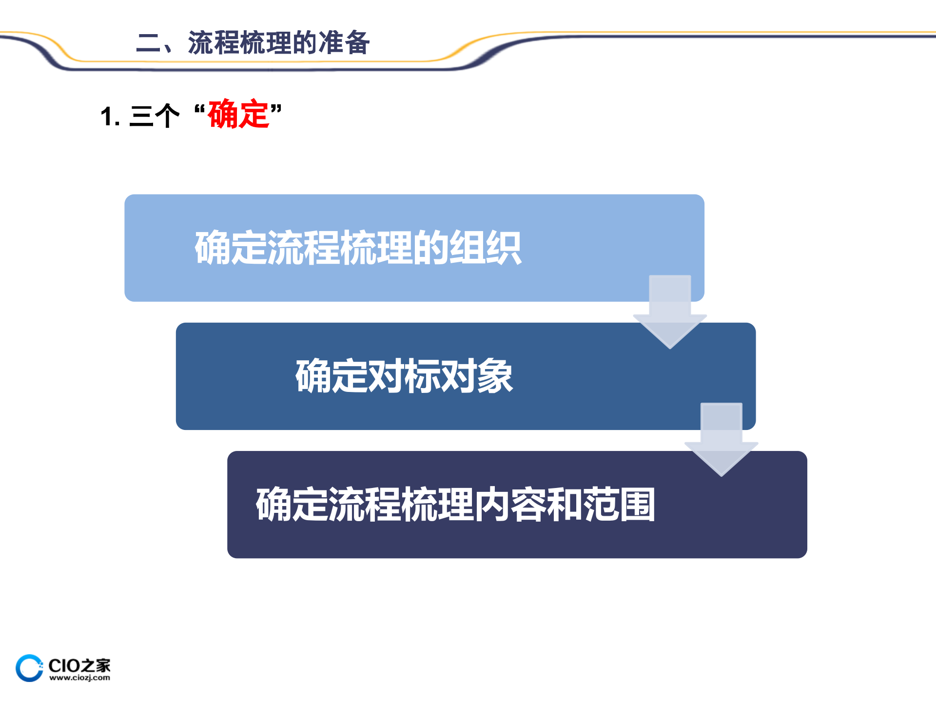 01流程的梳理方法_ITIL之家(www.itilzj.com)_.PPTX 第6页