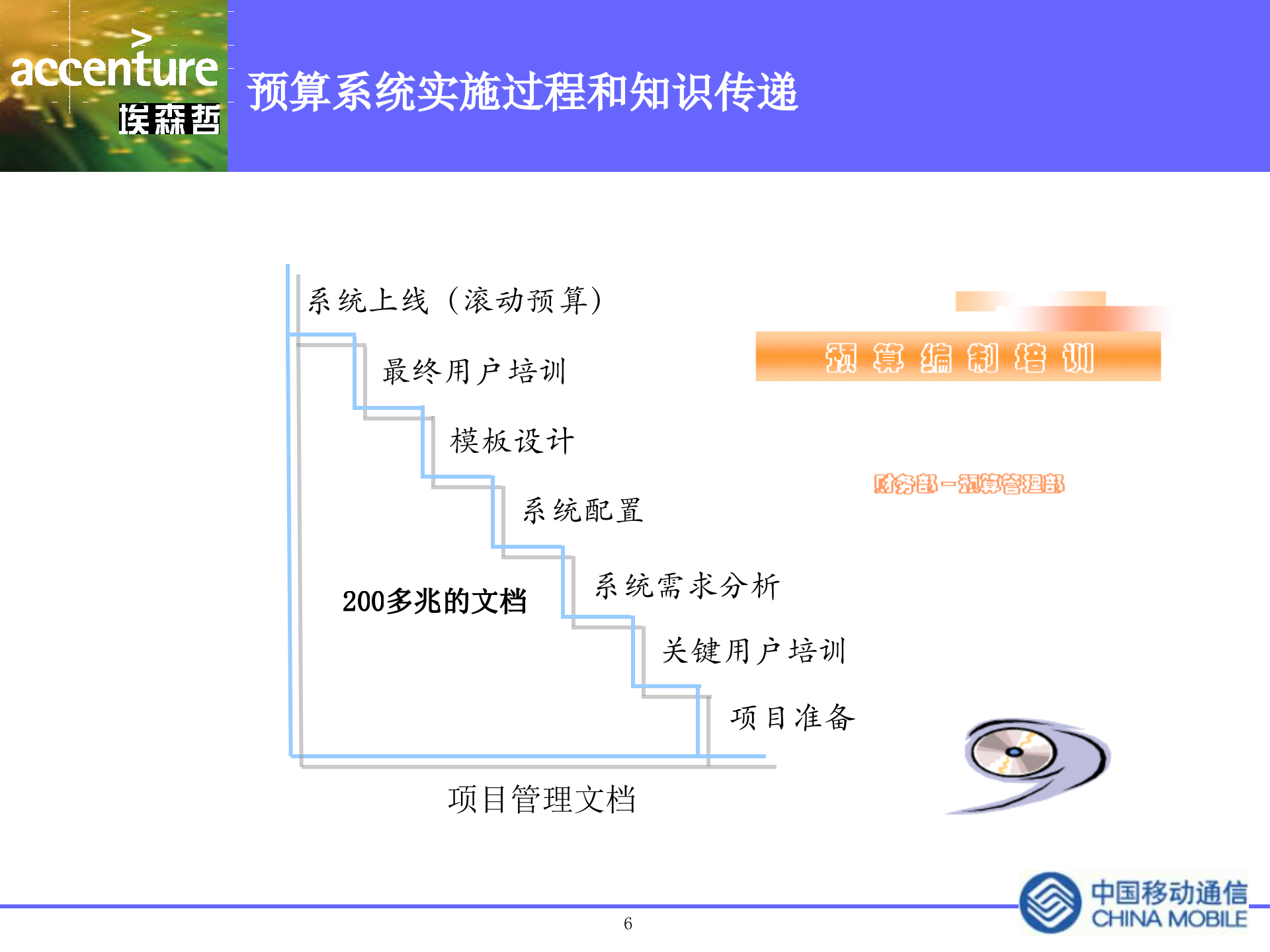 资本支出预算和预算系统实施项目终期汇报_ITIL之家(www.itilzj.com)_.PPTX 第6页