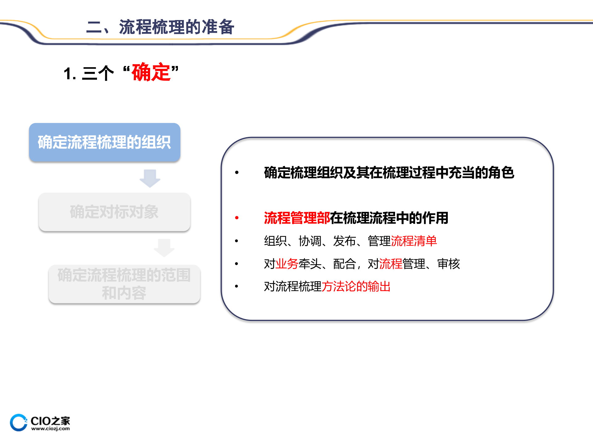 01流程的梳理方法_ITIL之家(www.itilzj.com)_.PPTX 第7页