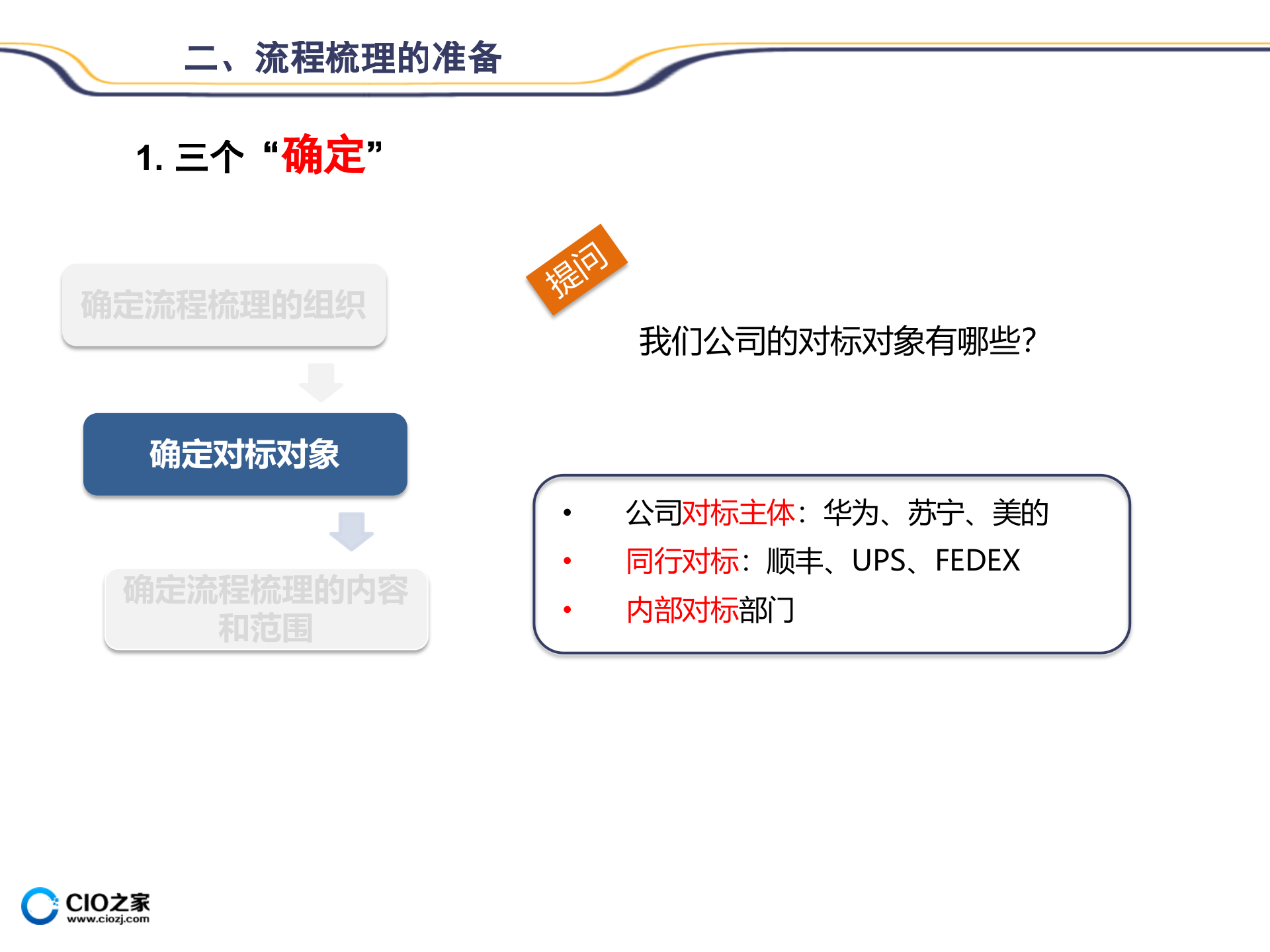 01流程的梳理方法_ITIL之家(www.itilzj.com)_.PPTX 第8页