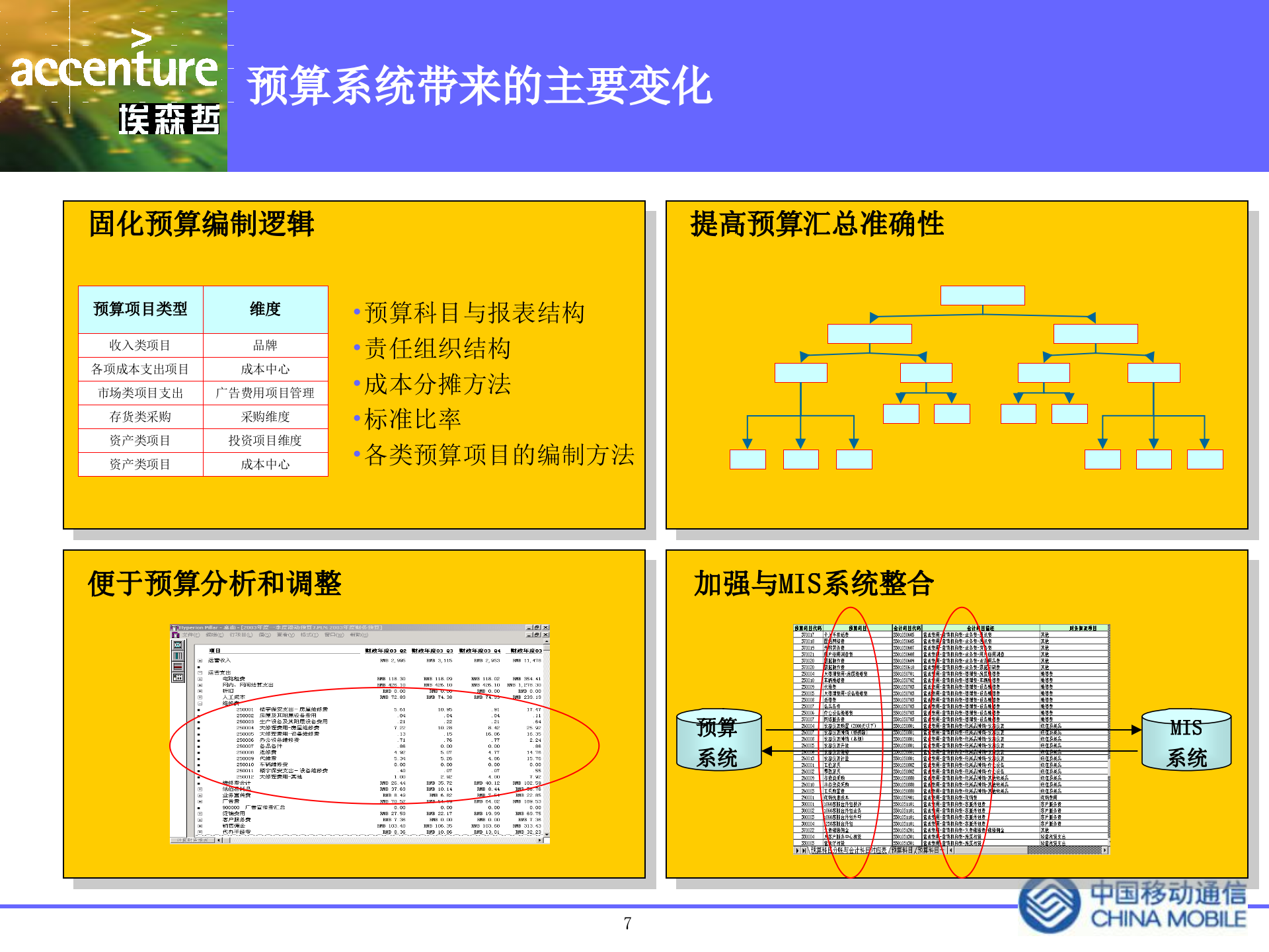资本支出预算和预算系统实施项目终期汇报_ITIL之家(www.itilzj.com)_.PPTX 第7页