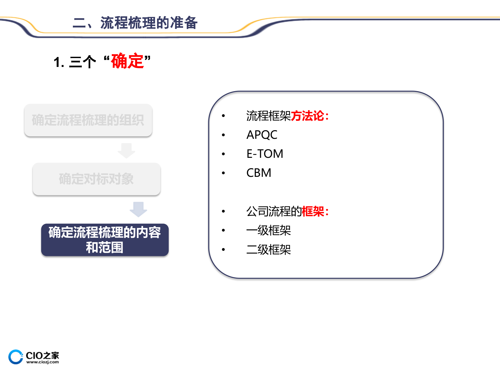01流程的梳理方法_ITIL之家(www.itilzj.com)_.PPTX 第9页