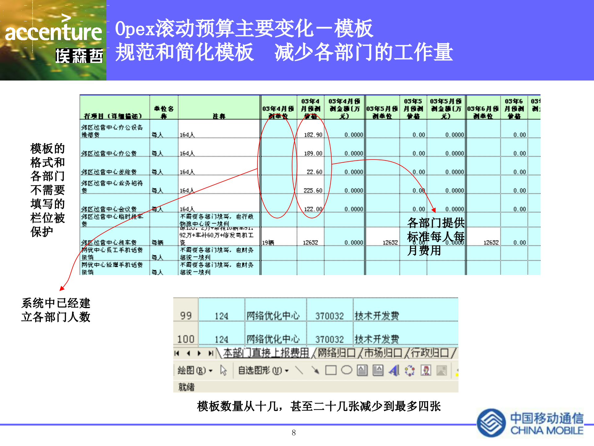 资本支出预算和预算系统实施项目终期汇报_ITIL之家(www.itilzj.com)_.PPTX 第8页