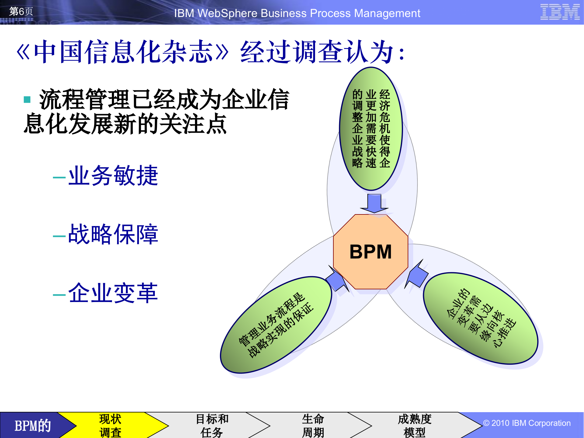 IBM+BPM方法论_ITIL之家(www.itilzj.com)_.PPTX 第6页