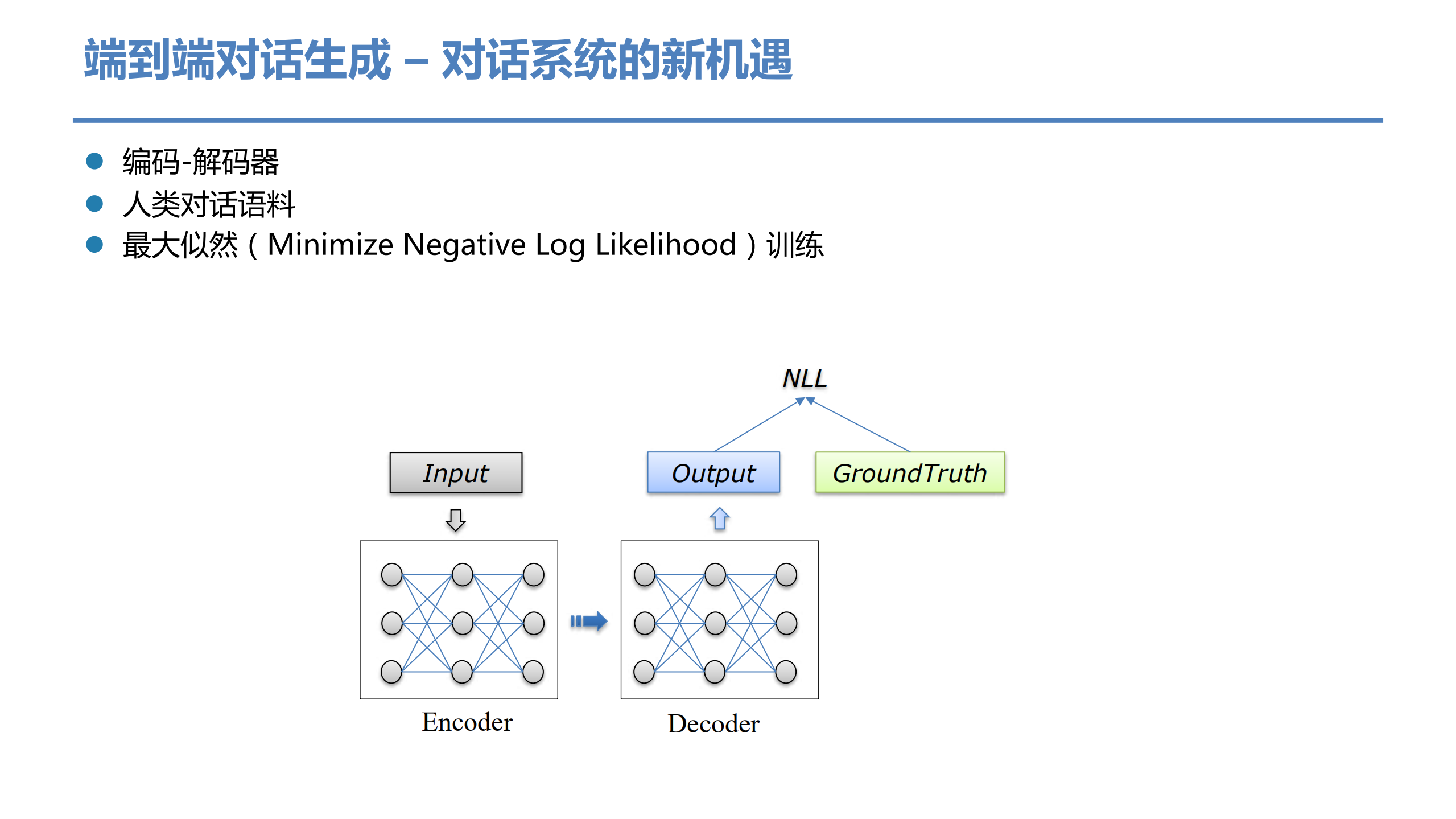 通用对话系统现状和未来_ITIL之家(www.itilzj.com)_.PDF 第3页
