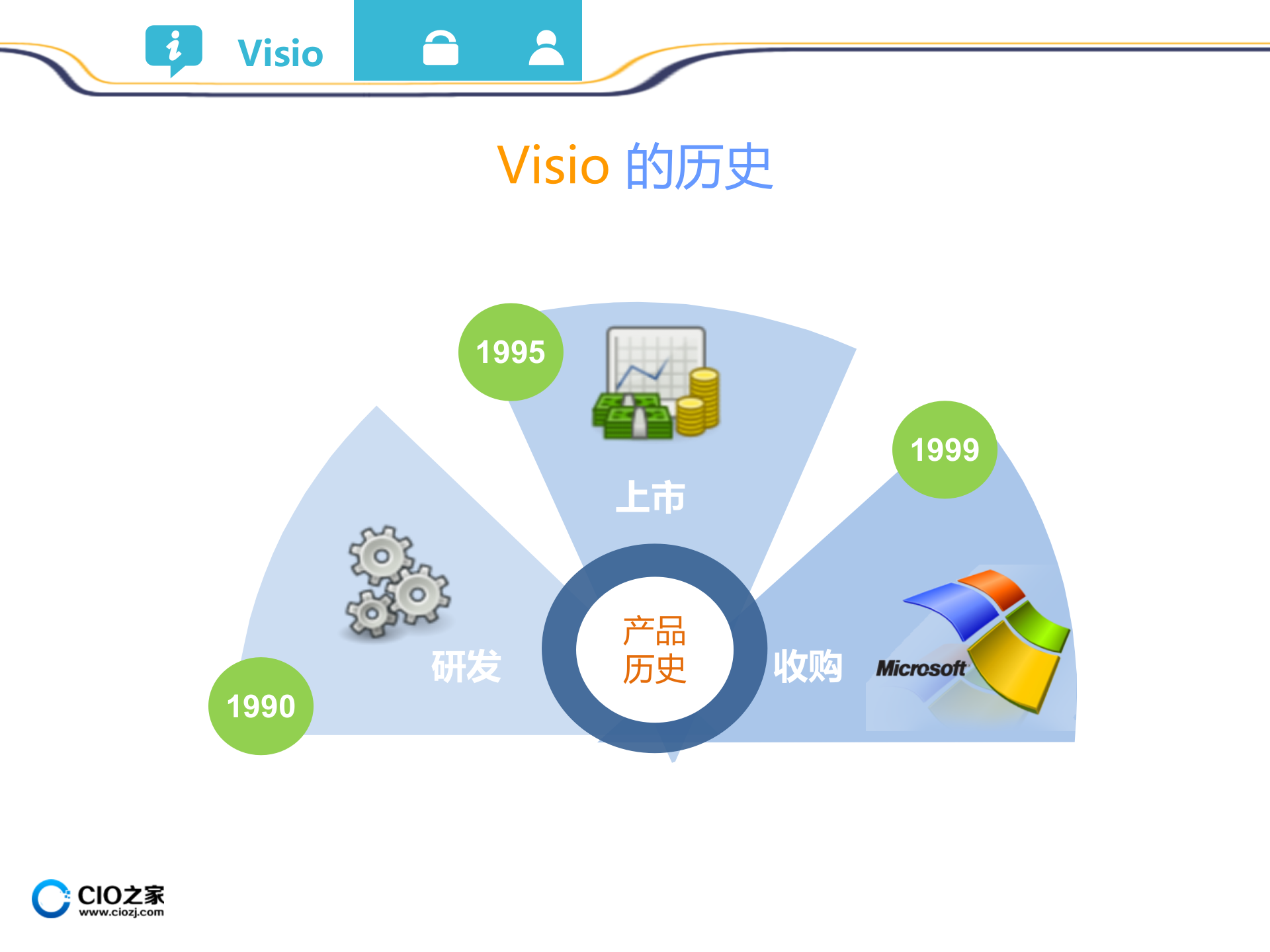 03Visio流程图使用教程_ITIL之家(www.itilzj.com)_.PPTX 第5页