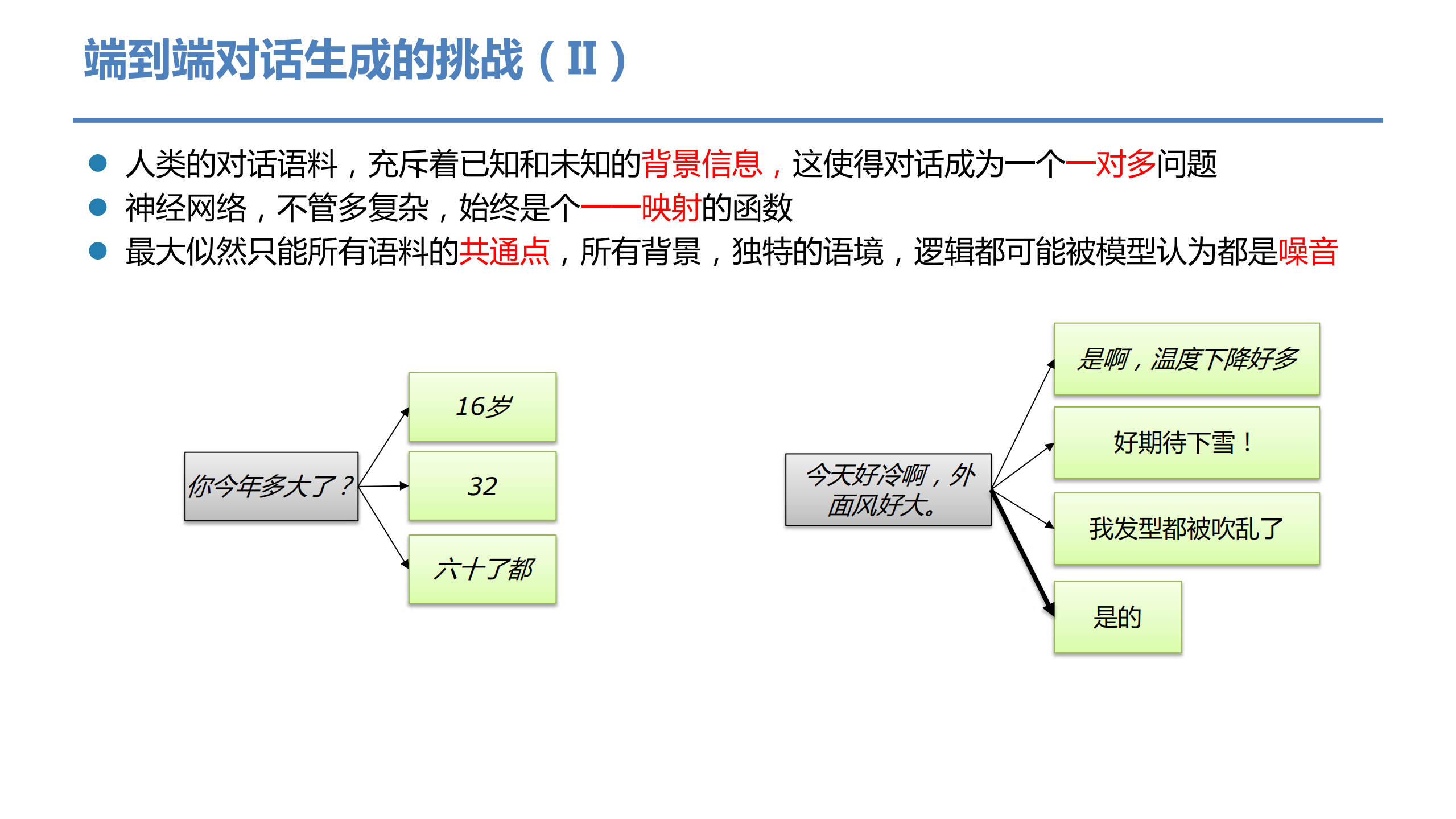 通用对话系统现状和未来_ITIL之家(www.itilzj.com)_.PDF 第5页