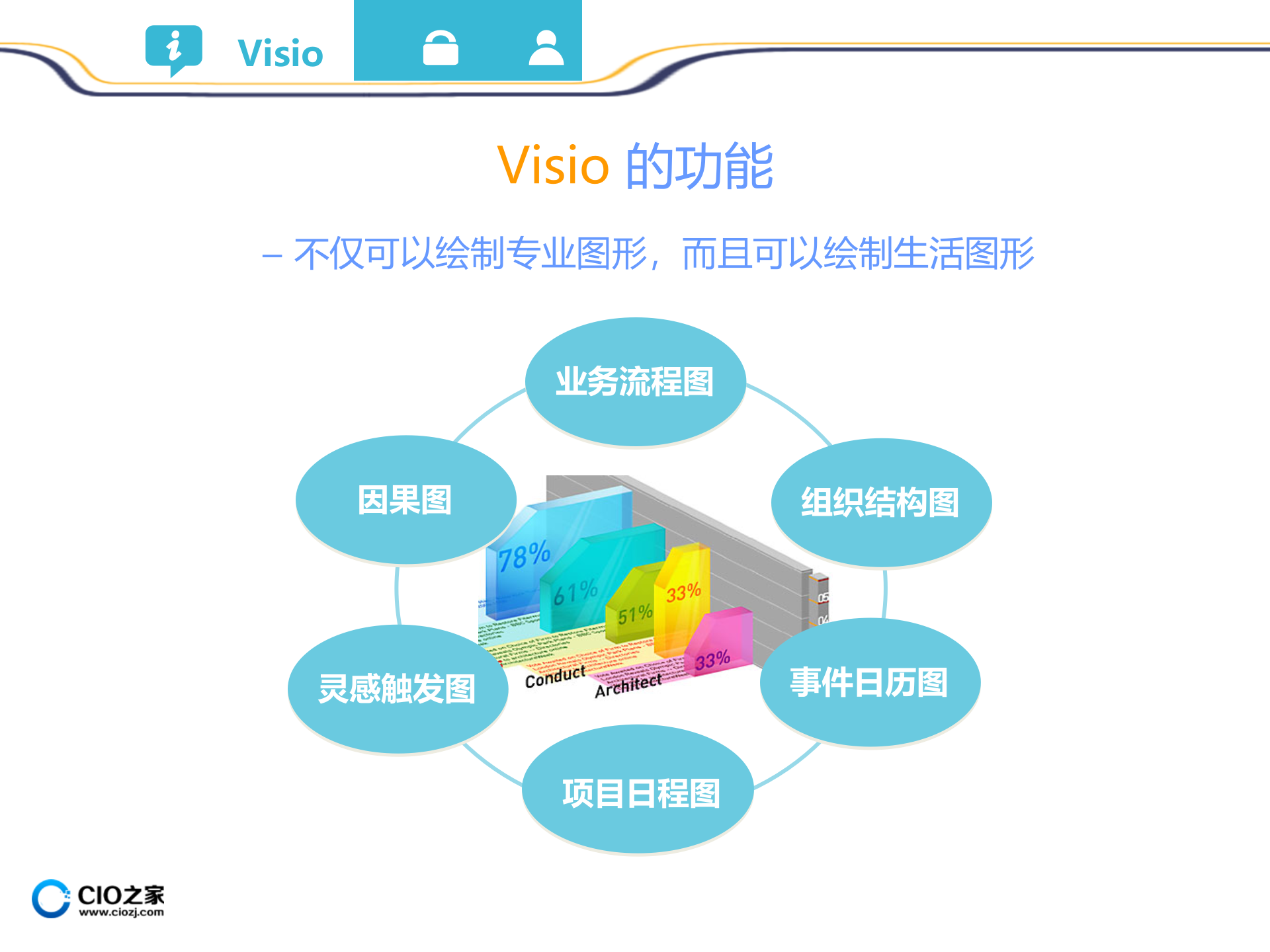 03Visio流程图使用教程_ITIL之家(www.itilzj.com)_.PPTX 第7页