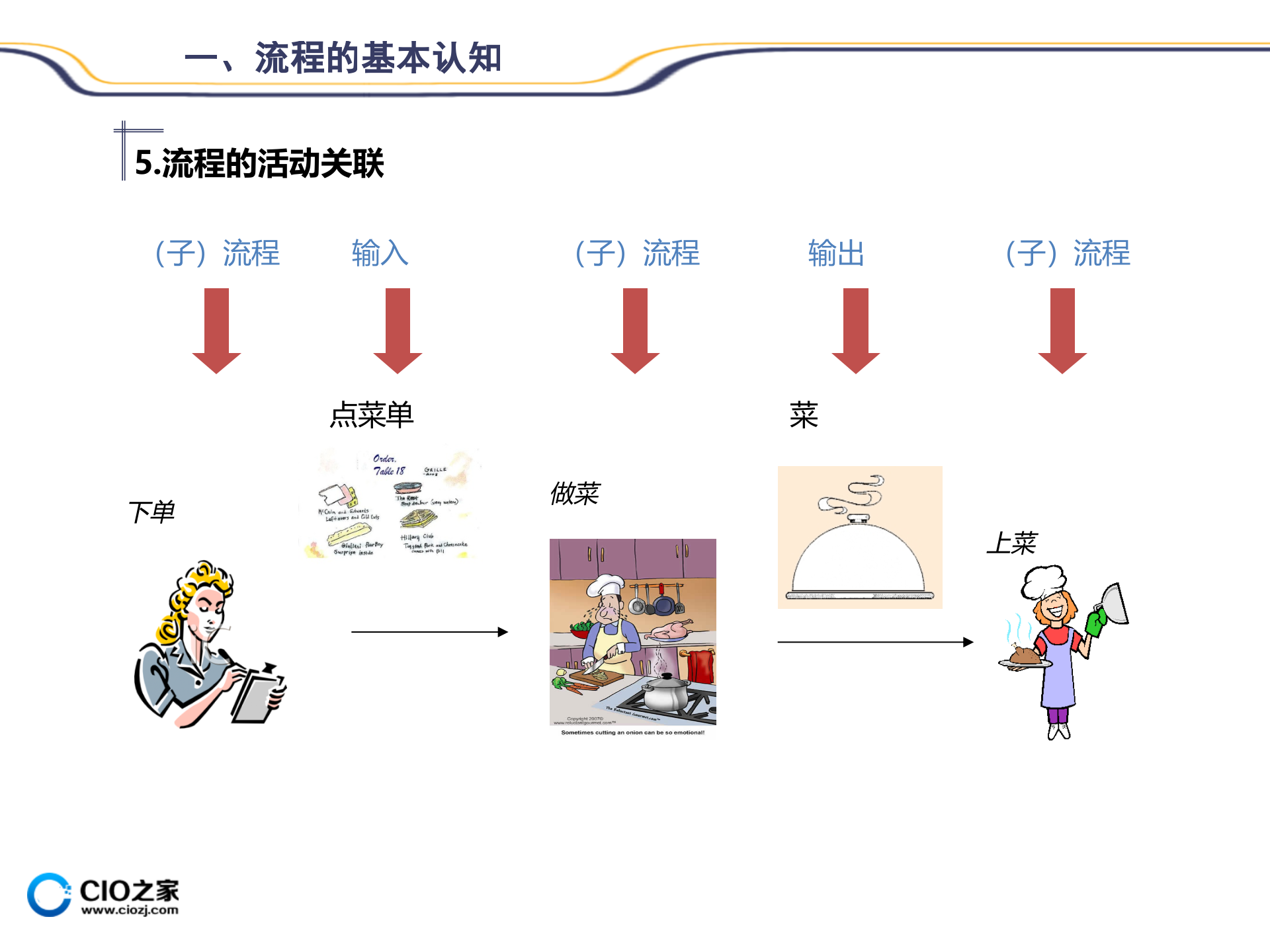 02流程管理规范及应用_ITIL之家(www.itilzj.com)_.PPTX 第10页