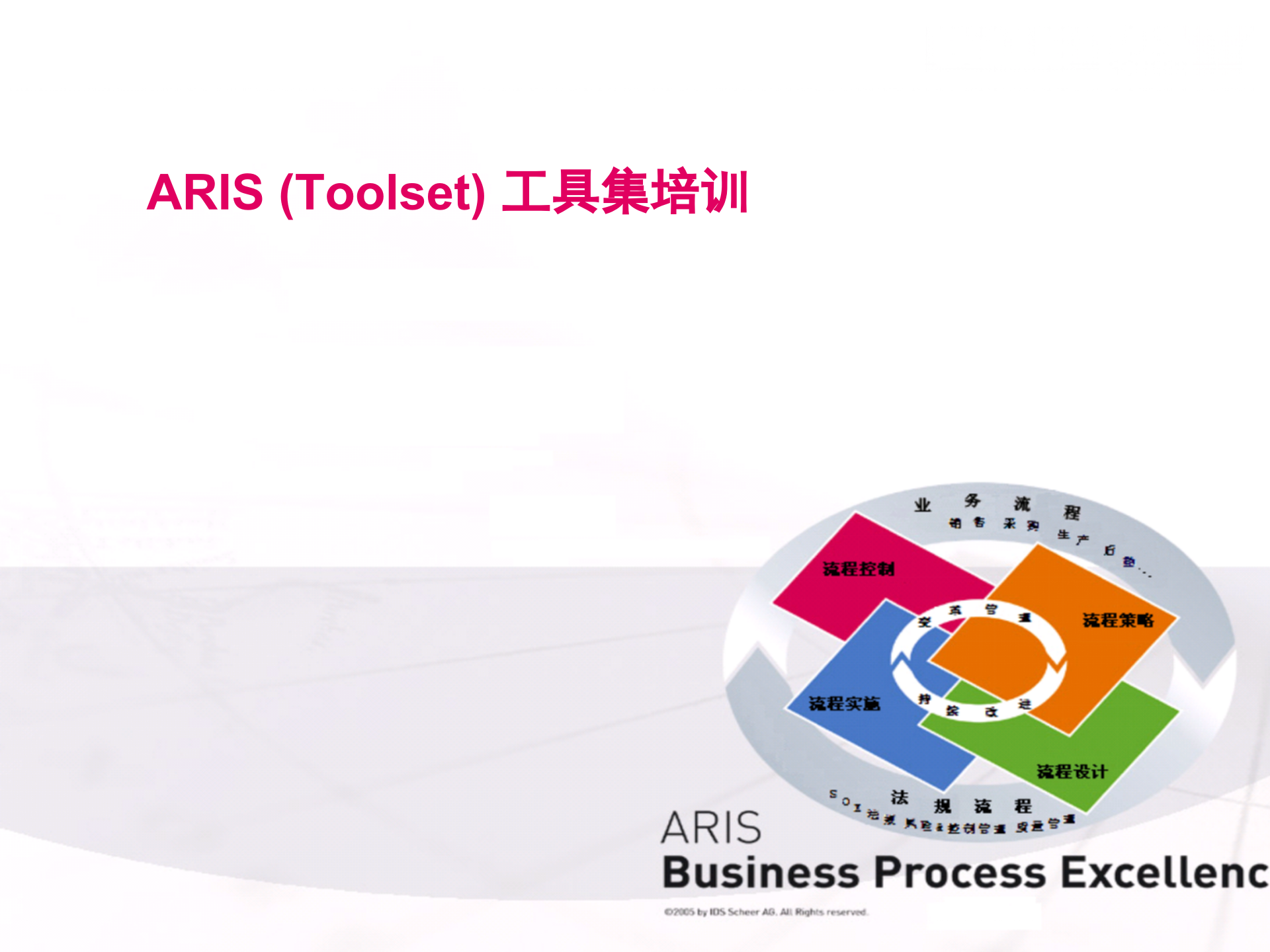 ARIS流程工具集培训(上)_ITIL之家(www.itilzj.com)_.PPT 第1页
