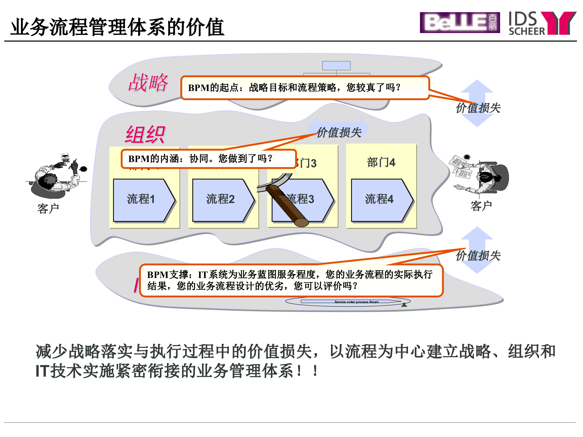 ARIS流程工具集培训(上)_ITIL之家(www.itilzj.com)_.PPT 第6页