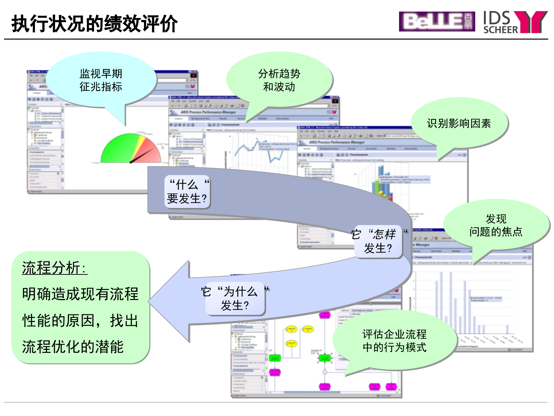 ARIS流程工具集培训(上)_ITIL之家(www.itilzj.com)_.PPT 第9页
