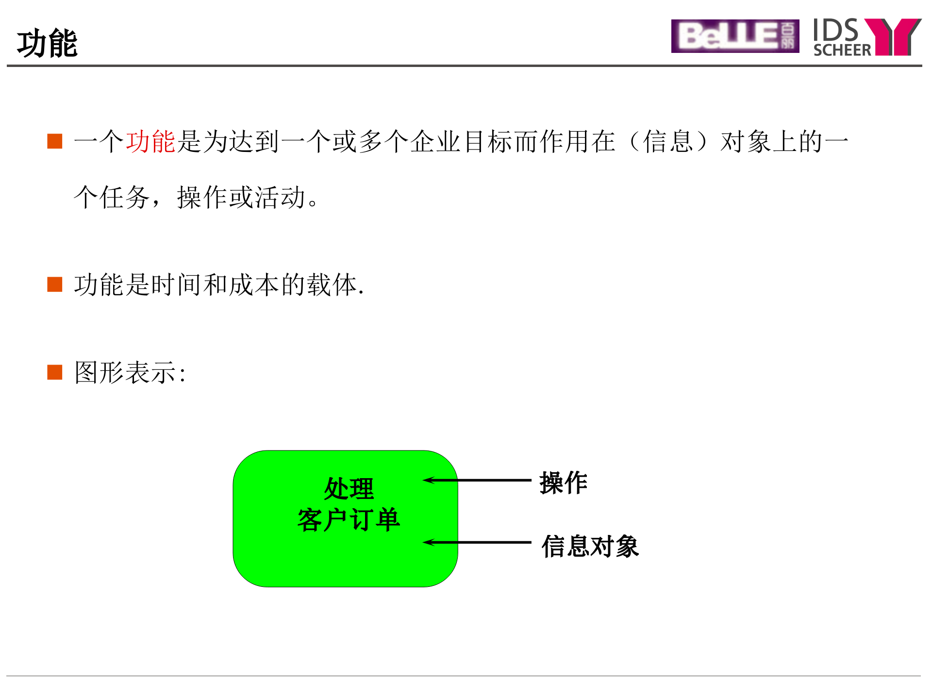 ARIS流程工具集培训(中)_ITIL之家(www.itilzj.com)_.PPT 第1页