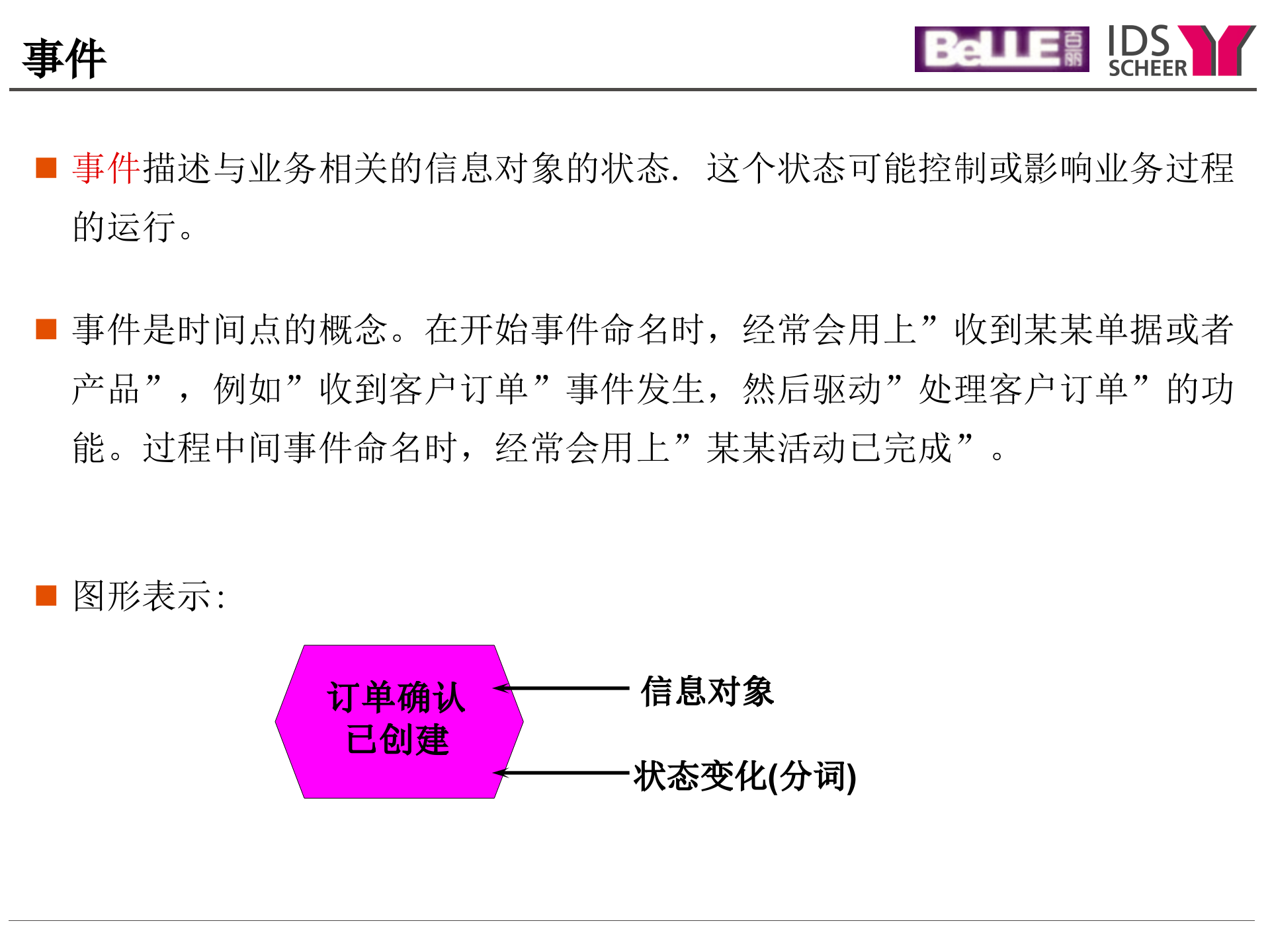 ARIS流程工具集培训(中)_ITIL之家(www.itilzj.com)_.PPT 第2页