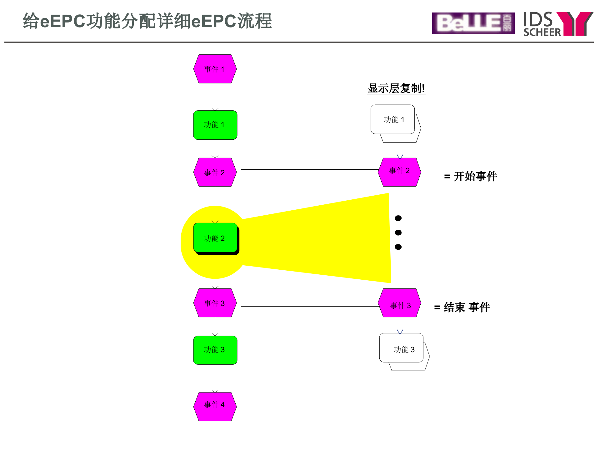 ARIS流程工具集培训(下)_ITIL之家(www.itilzj.com)_.PPT 第1页
