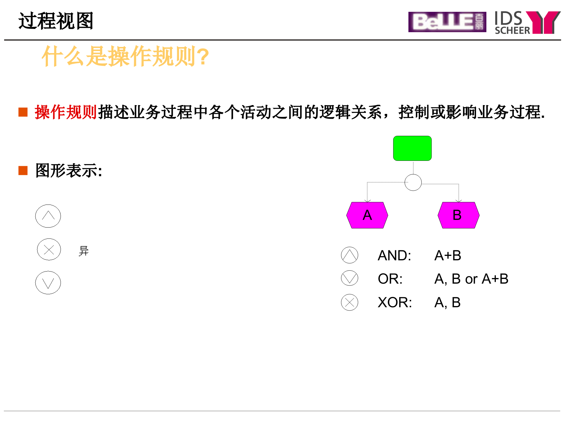 ARIS流程工具集培训(中)_ITIL之家(www.itilzj.com)_.PPT 第3页