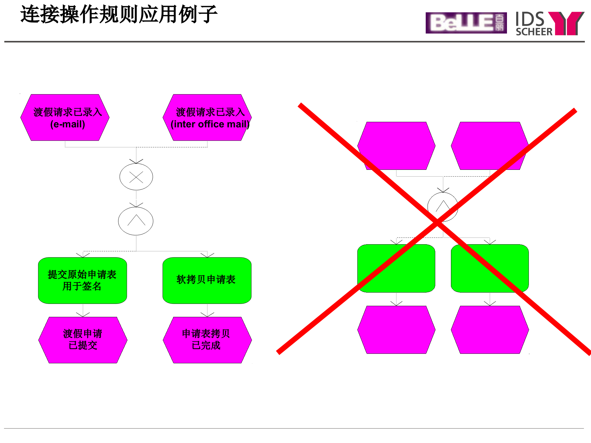 ARIS流程工具集培训(中)_ITIL之家(www.itilzj.com)_.PPT 第8页