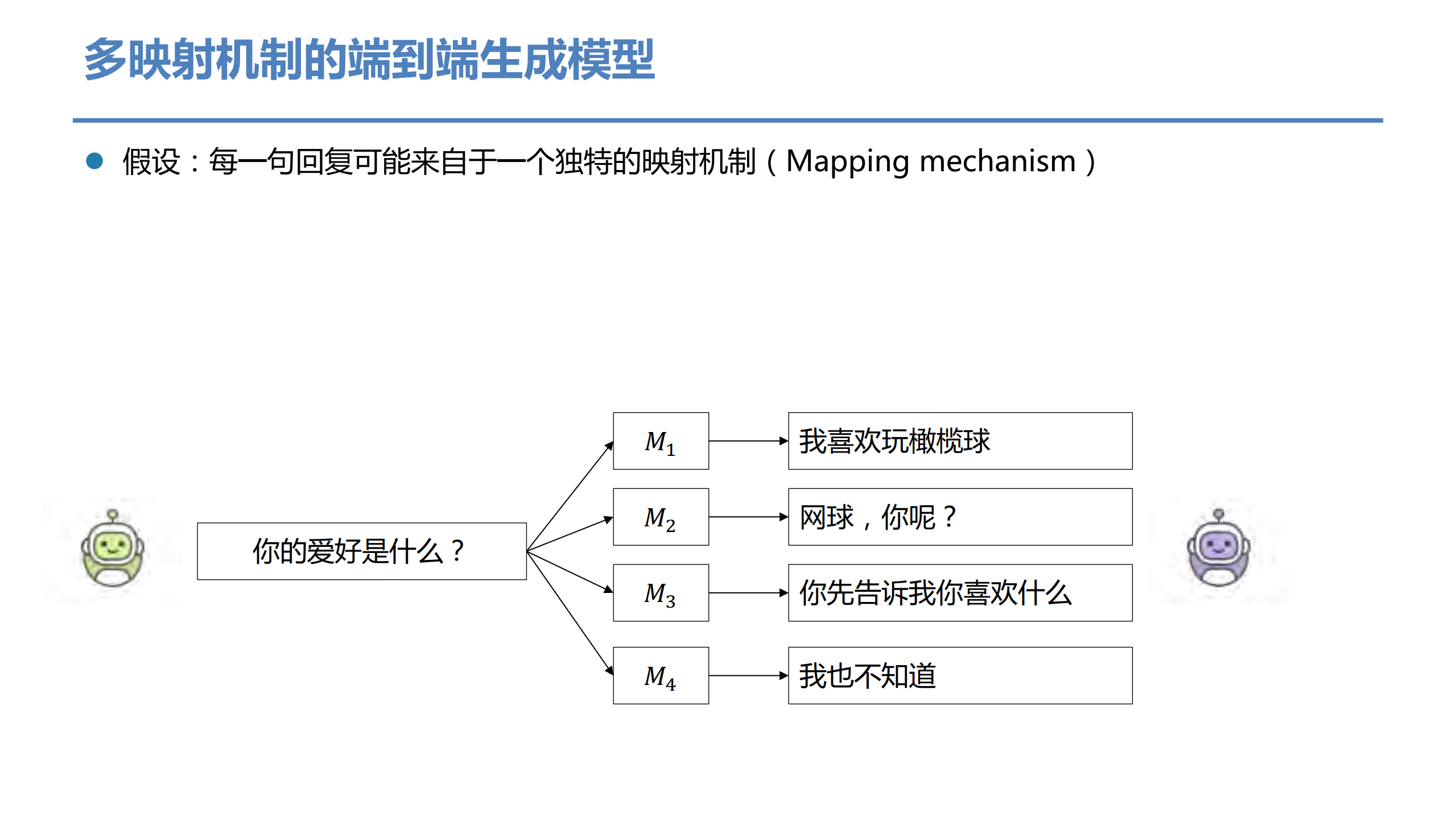 通用对话系统现状和未来_ITIL之家(www.itilzj.com)_.PDF 第10页