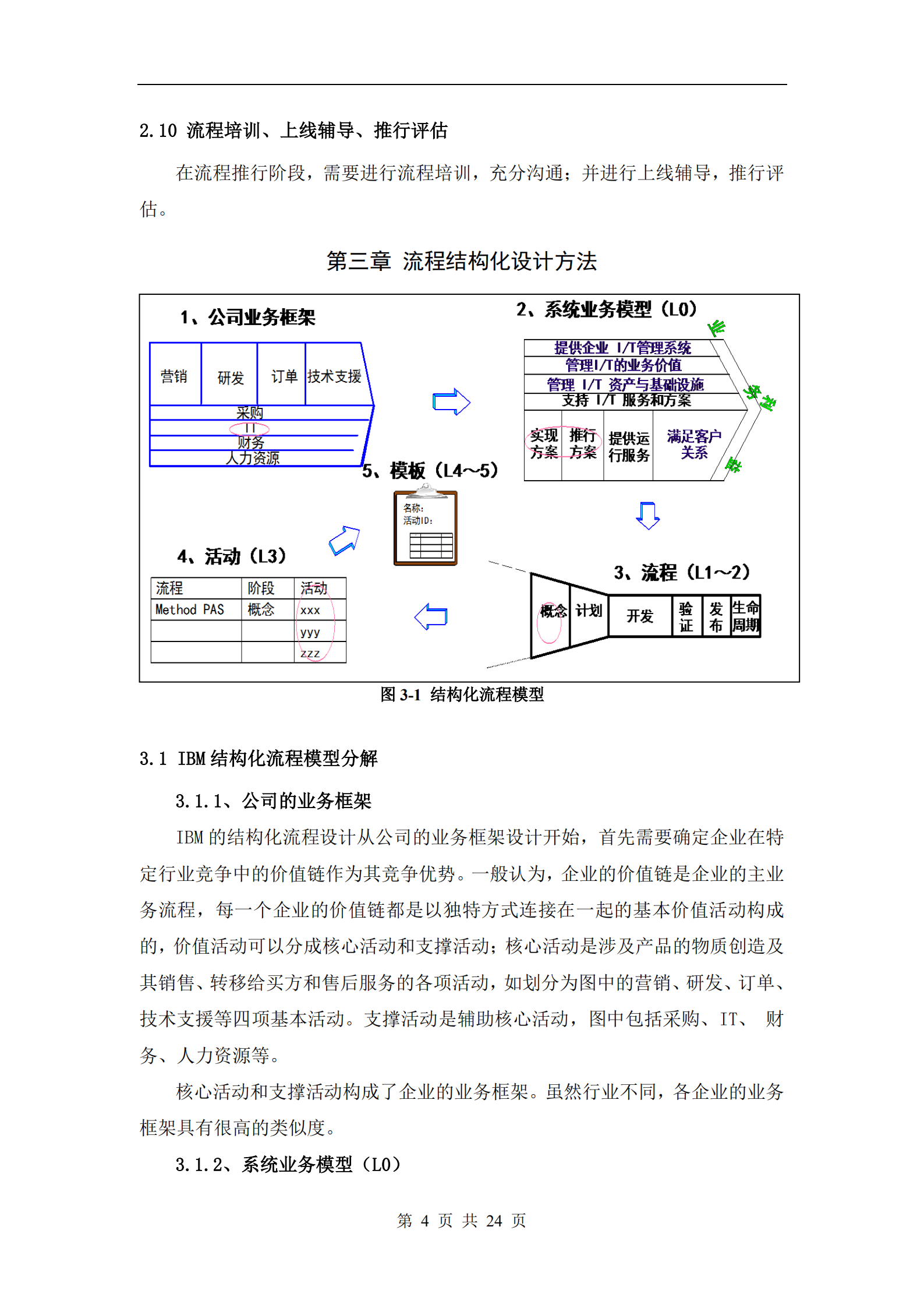 IBM公司BPM流程管理体系_ITIL之家(www.itilzj.com)_.PDF 第7页