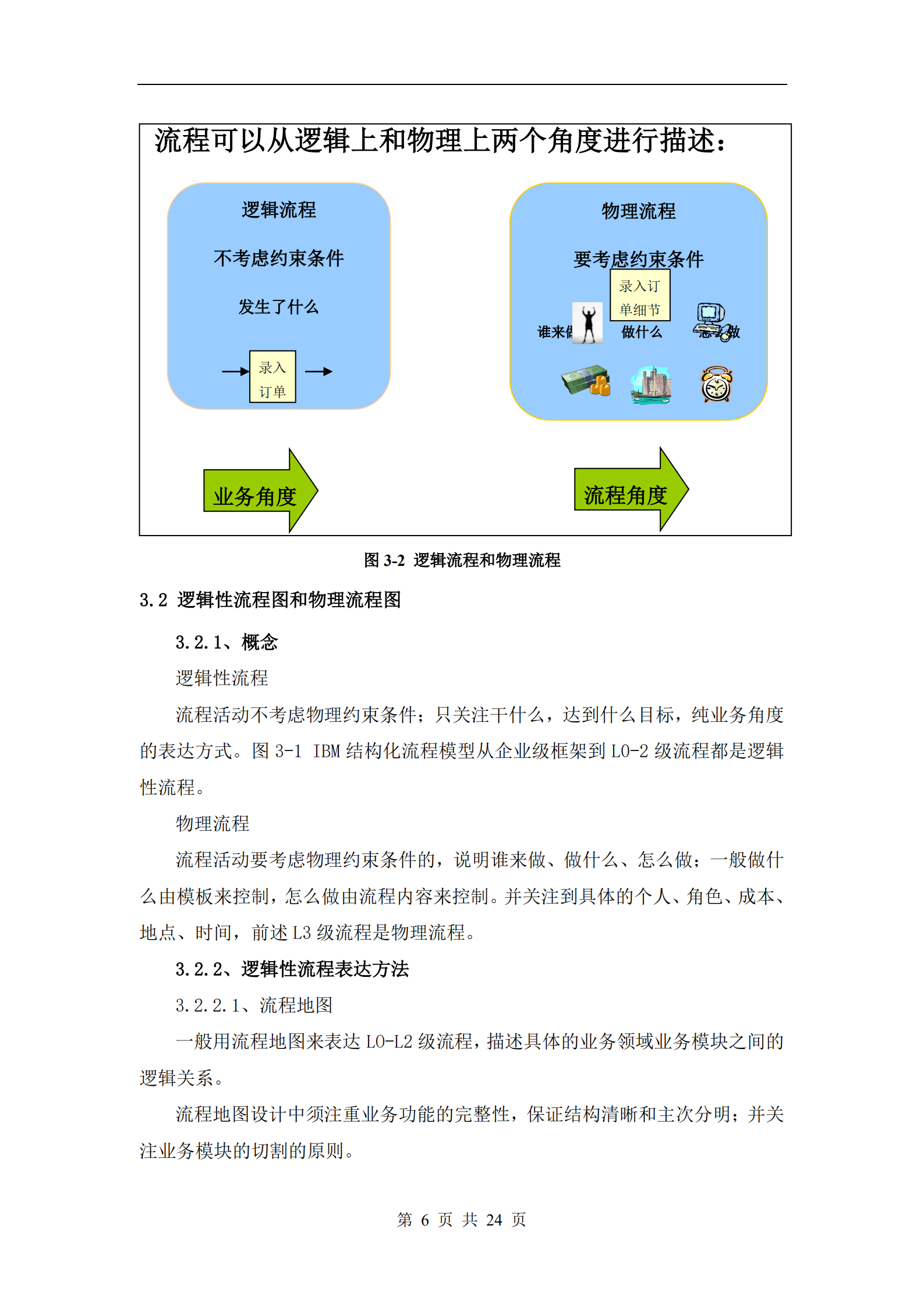 IBM公司BPM流程管理体系_ITIL之家(www.itilzj.com)_.PDF 第9页