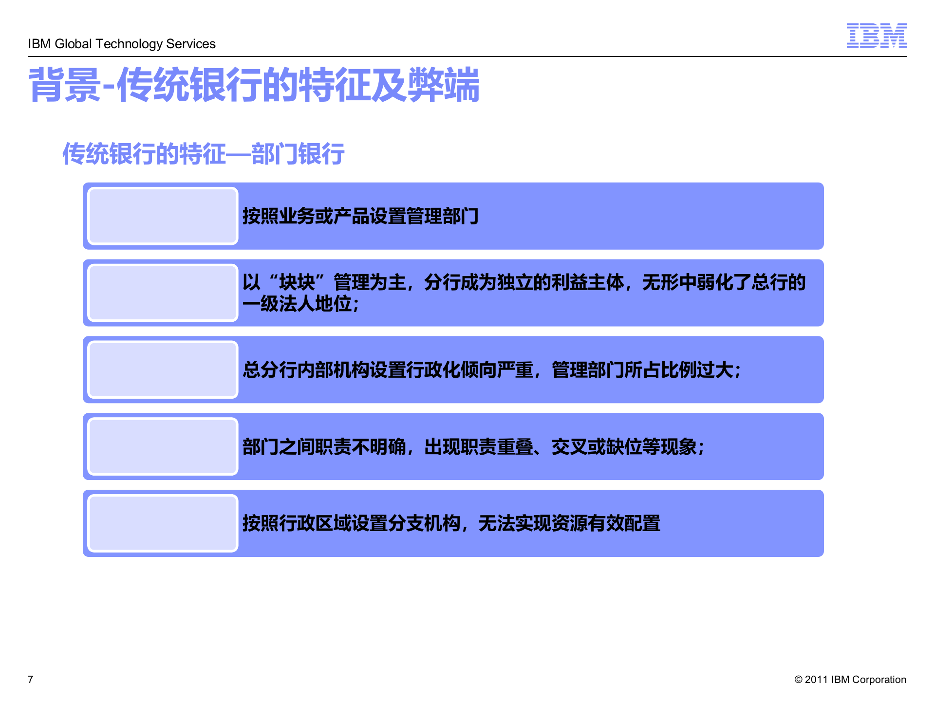IBM流程银行解决方案_ITIL之家(www.itilzj.com)_.PPT 第7页